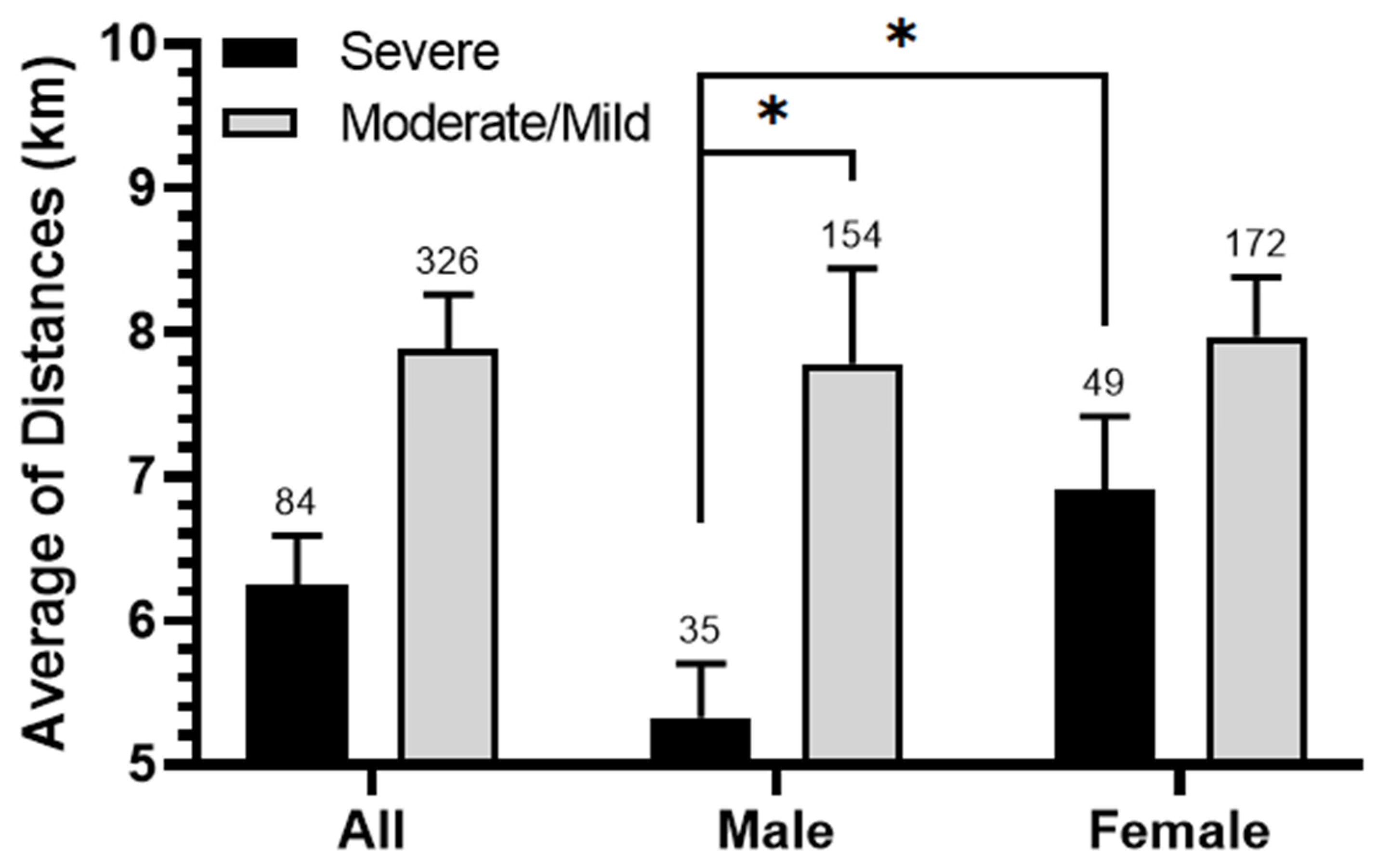 Ijerph 21 00553 g003