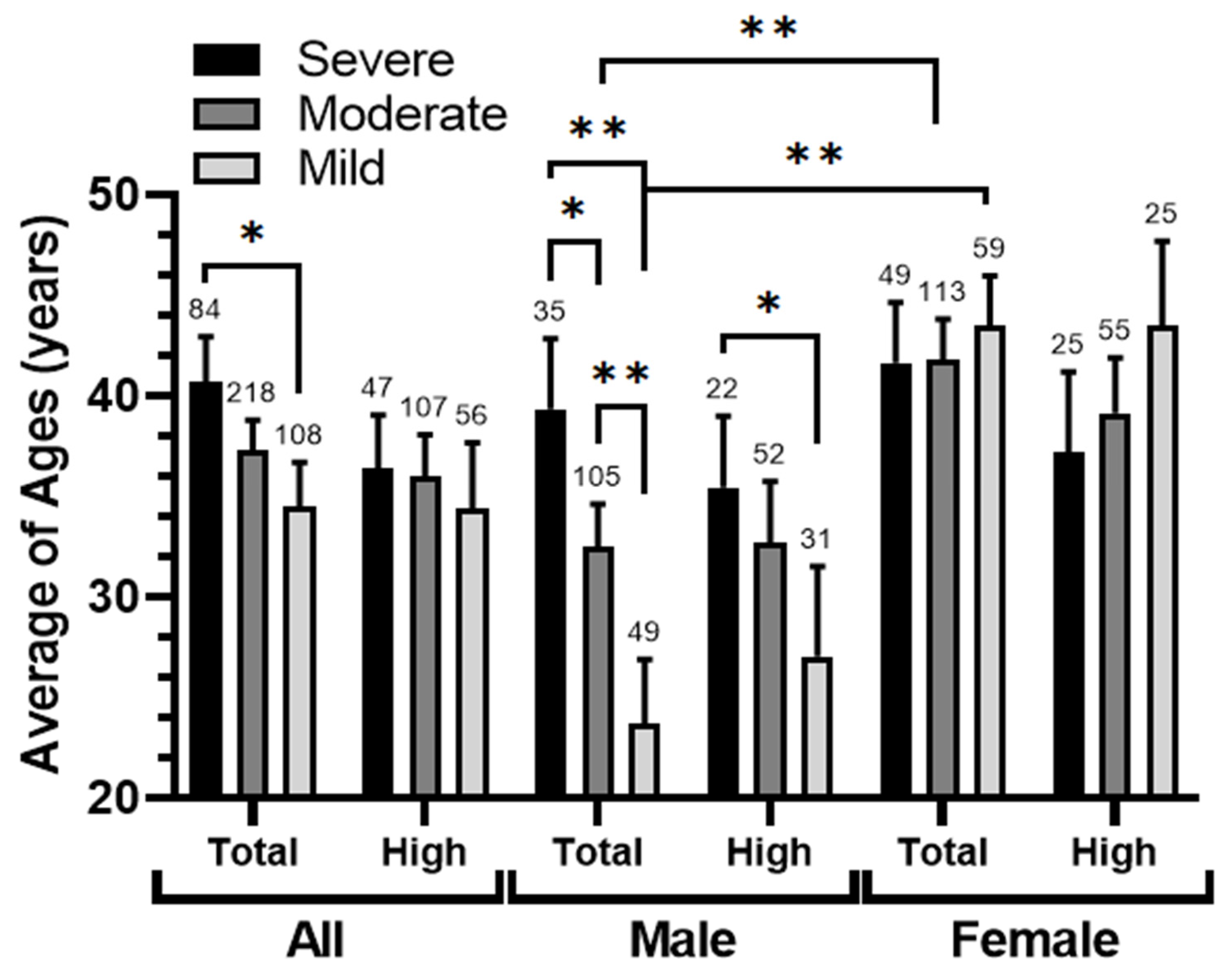 Ijerph 21 00553 g006