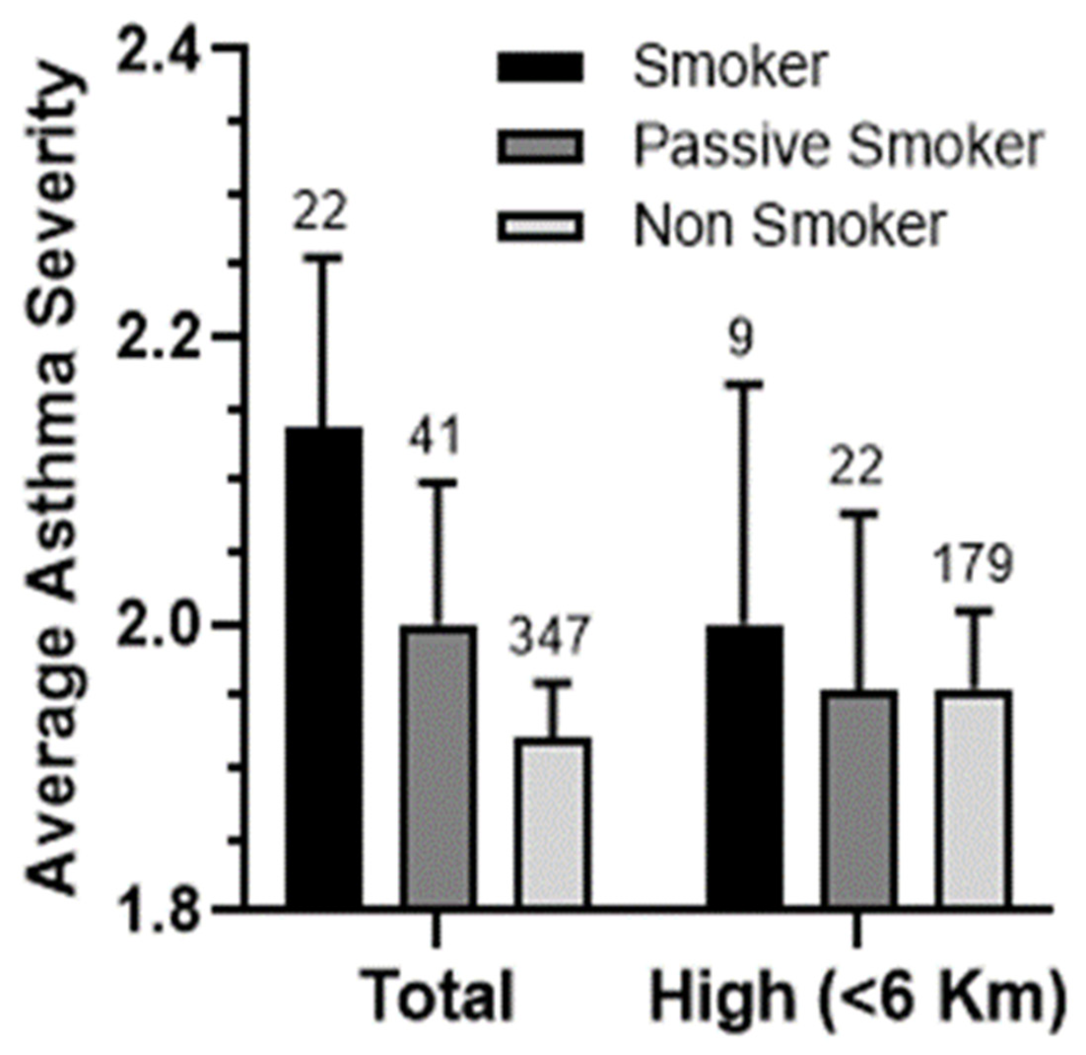 Ijerph 21 00553 g007