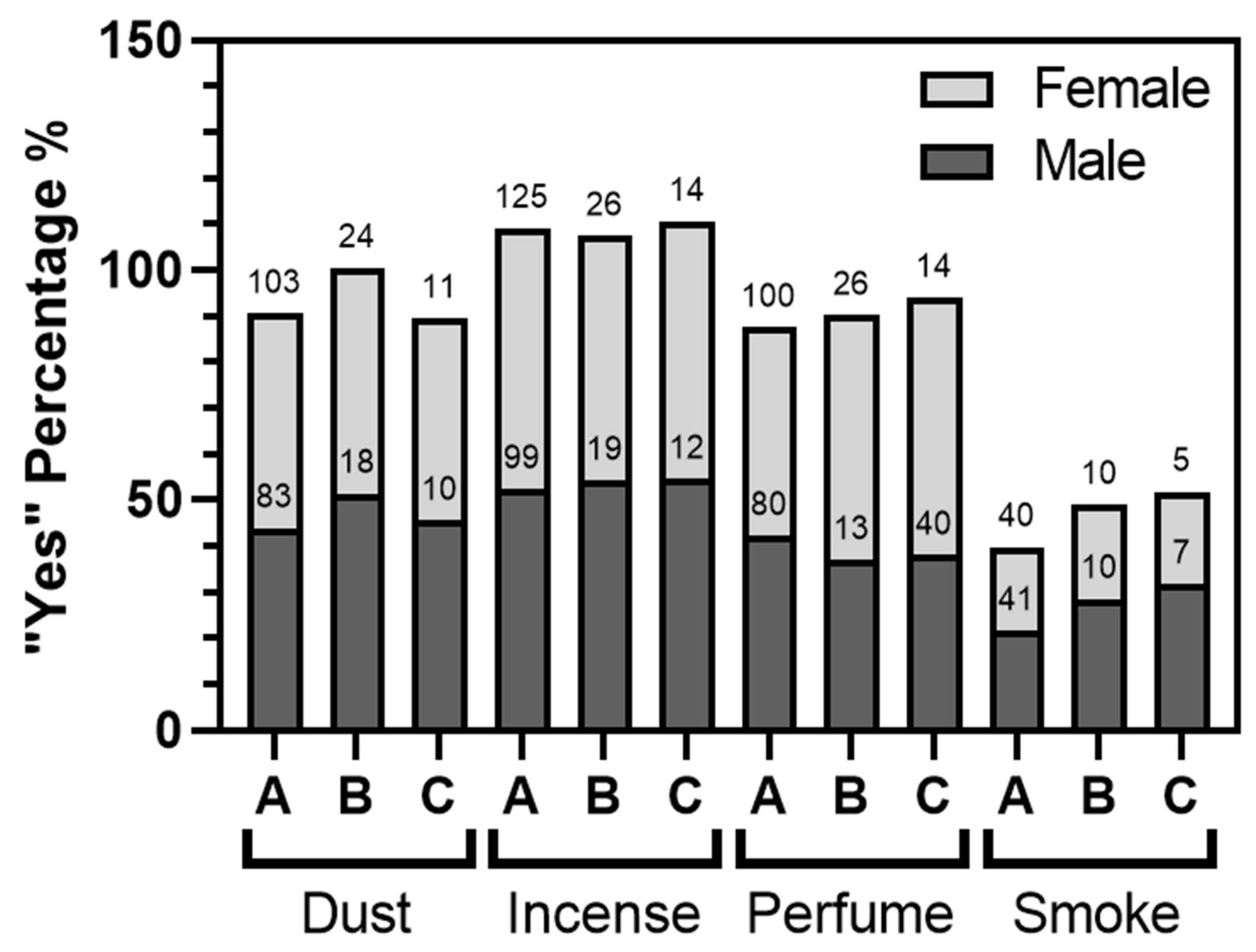 Ijerph 21 00553 g008