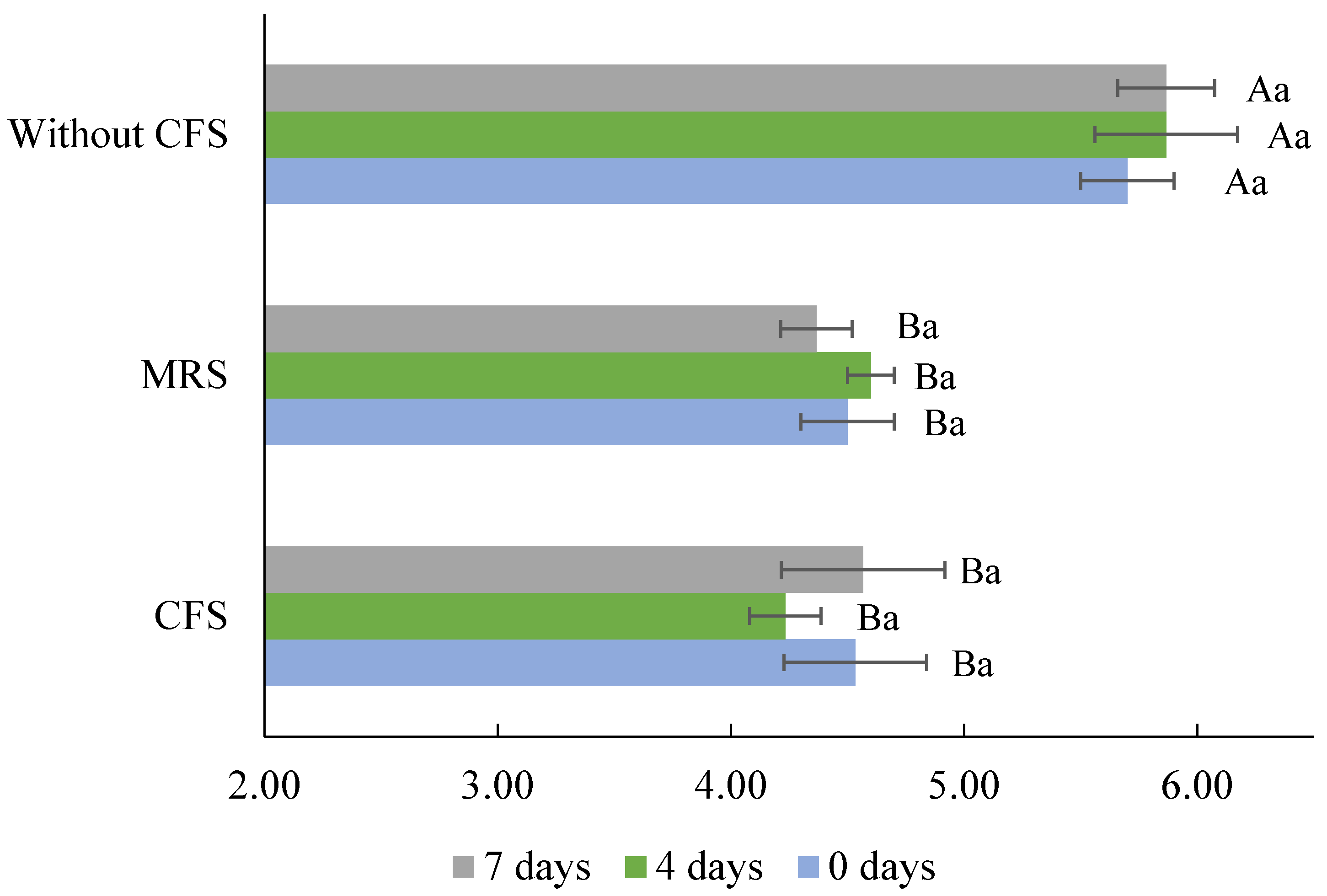 Ijerph 21 00560 g003