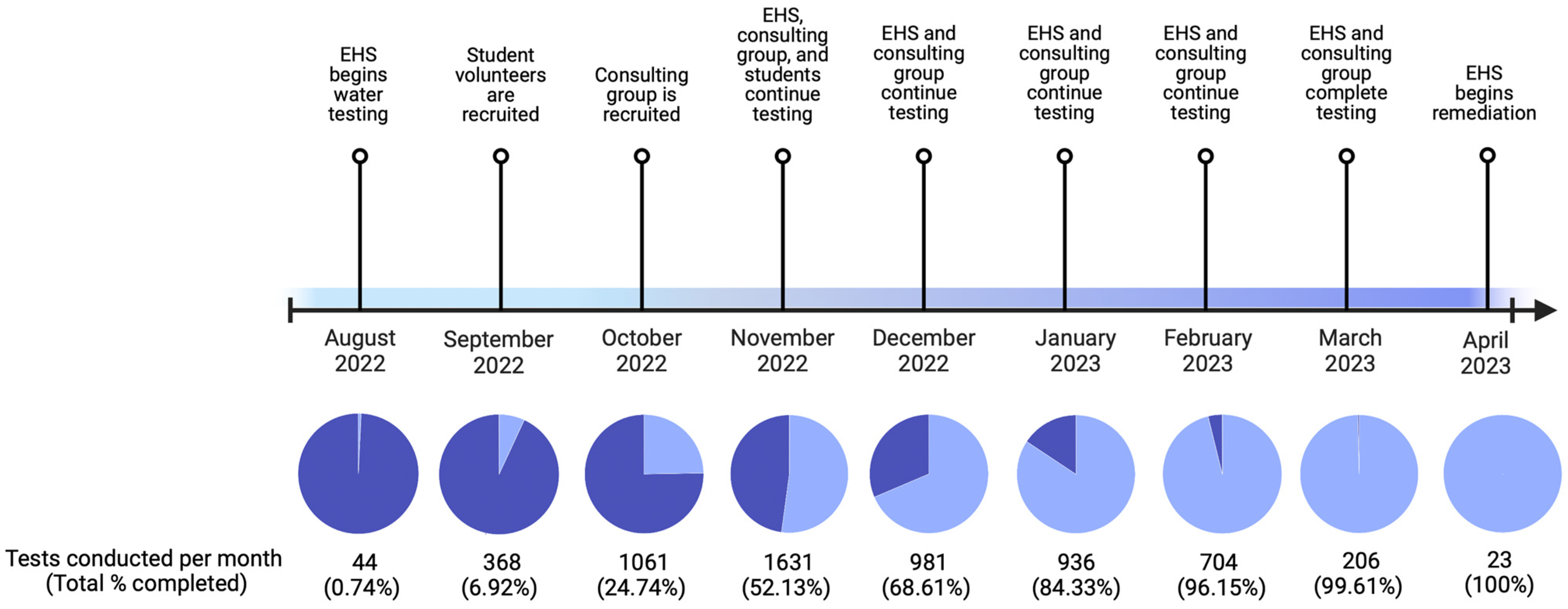 Ijerph 21 00561 g001