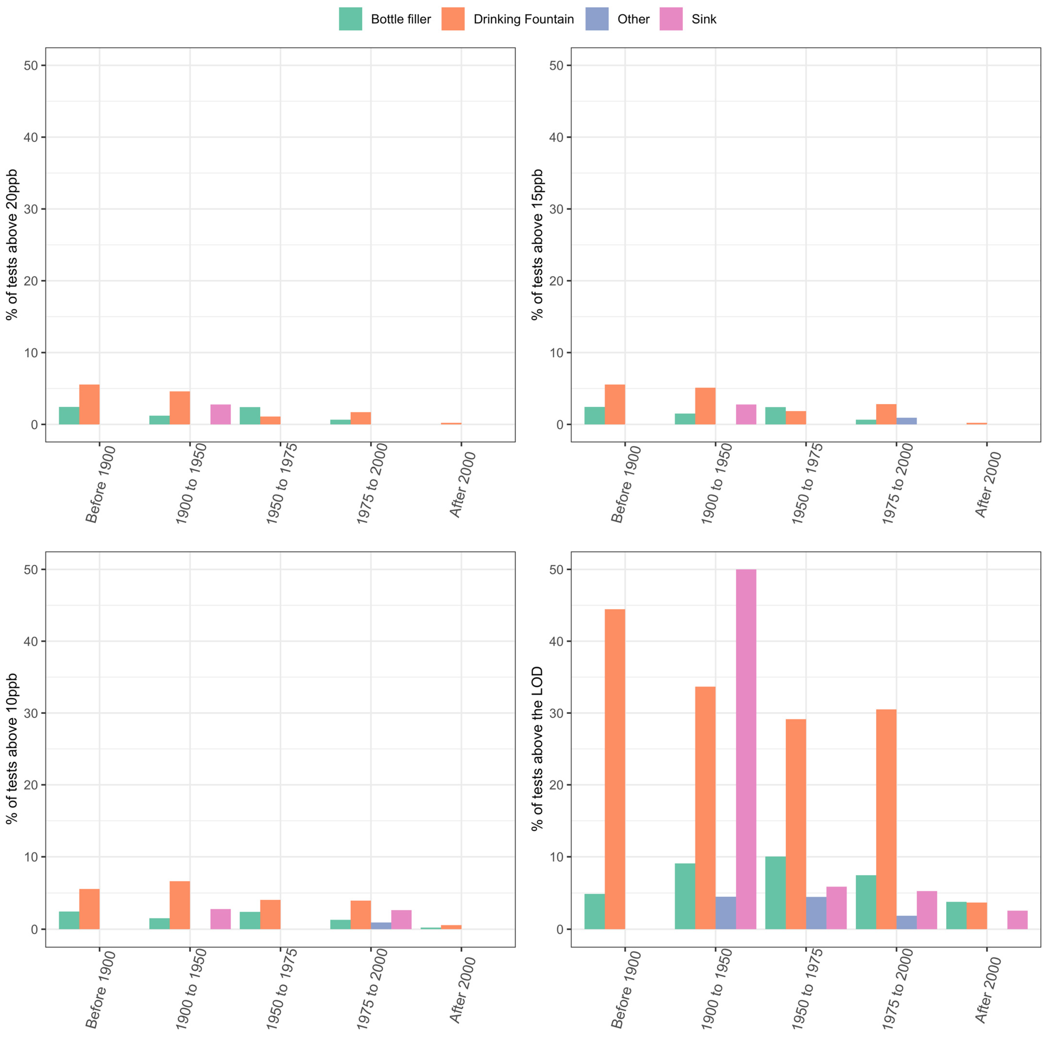 Ijerph 21 00561 g002