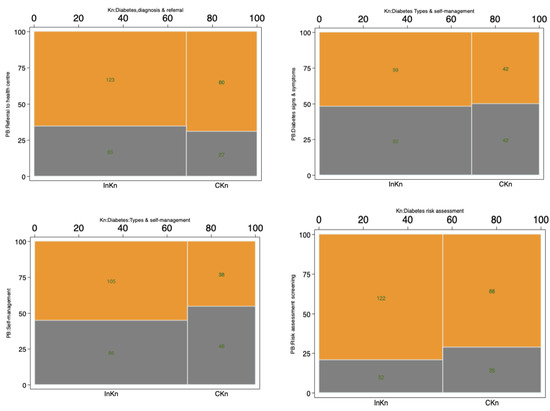 Ijerph 21 00562 g0a1