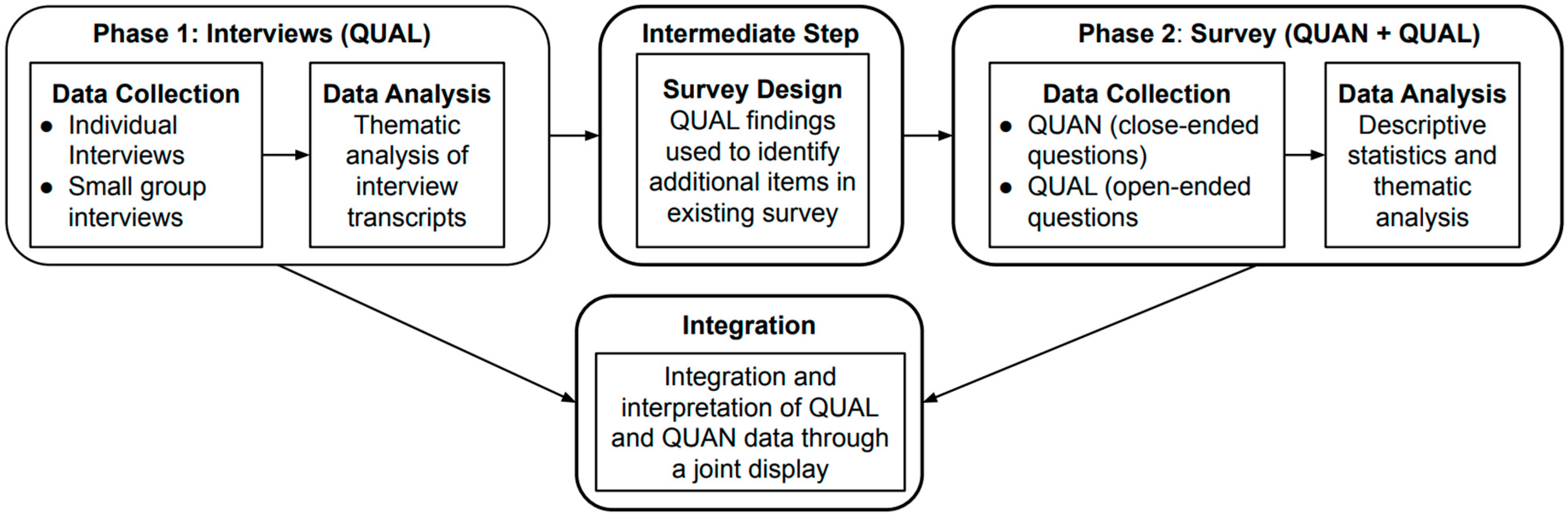 Ijerph 21 00565 g001