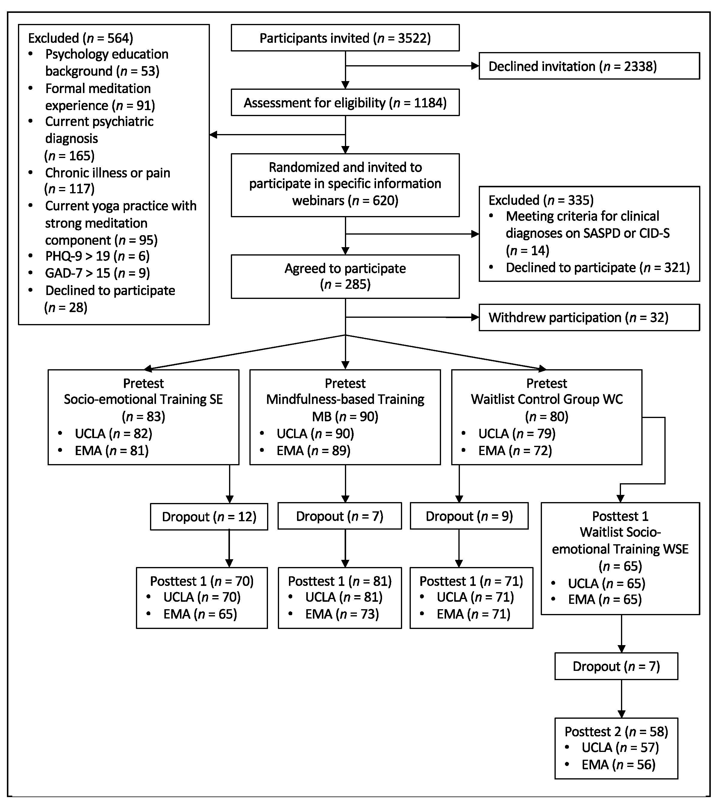 Ijerph 21 00570 g001