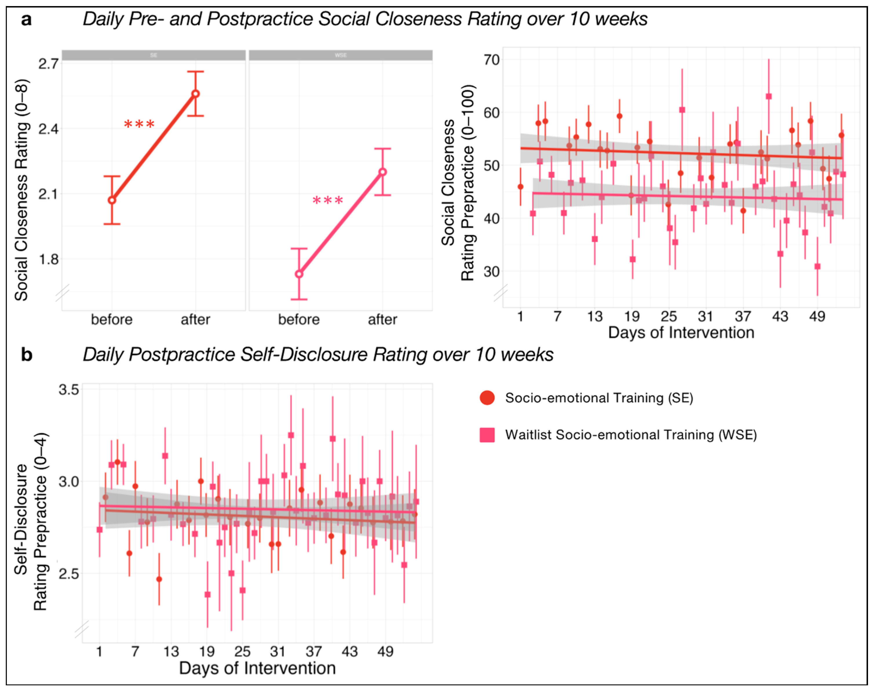 Ijerph 21 00570 g005