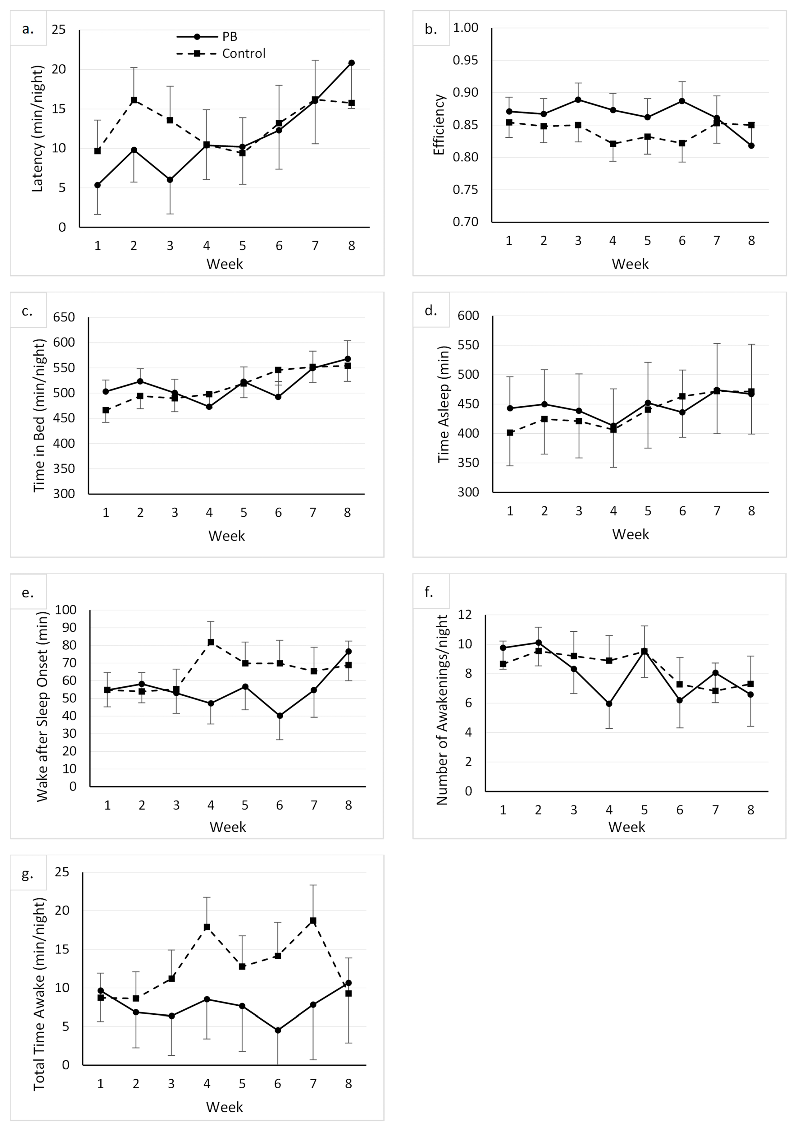 Ijerph 21 00571 g001