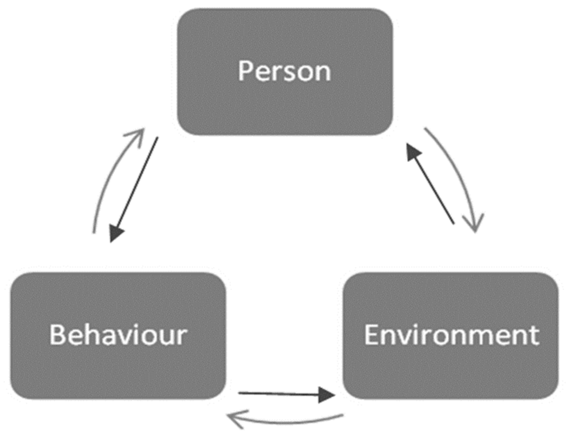 Ijerph 21 00573 g006