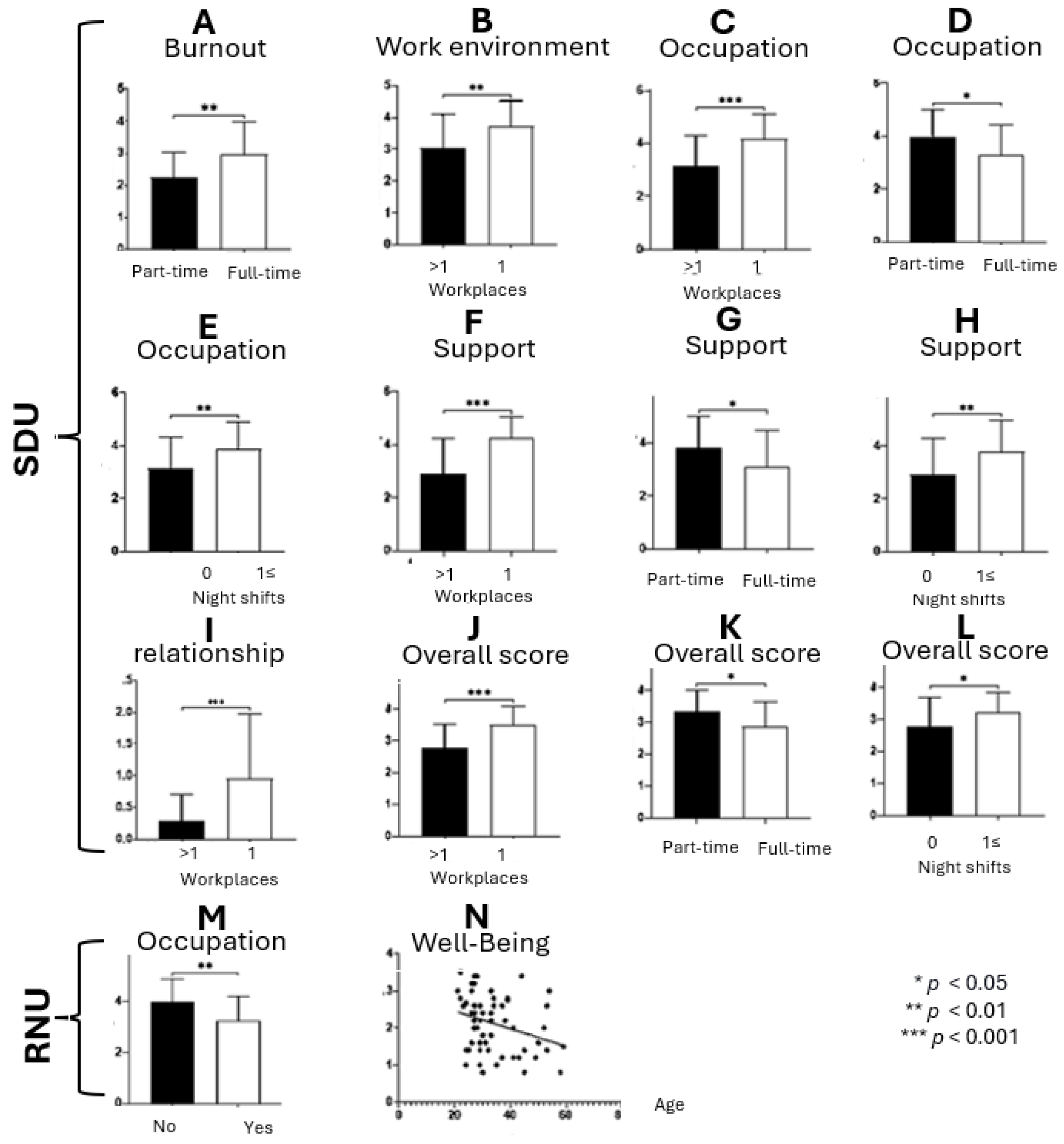 Ijerph 21 00575 g002