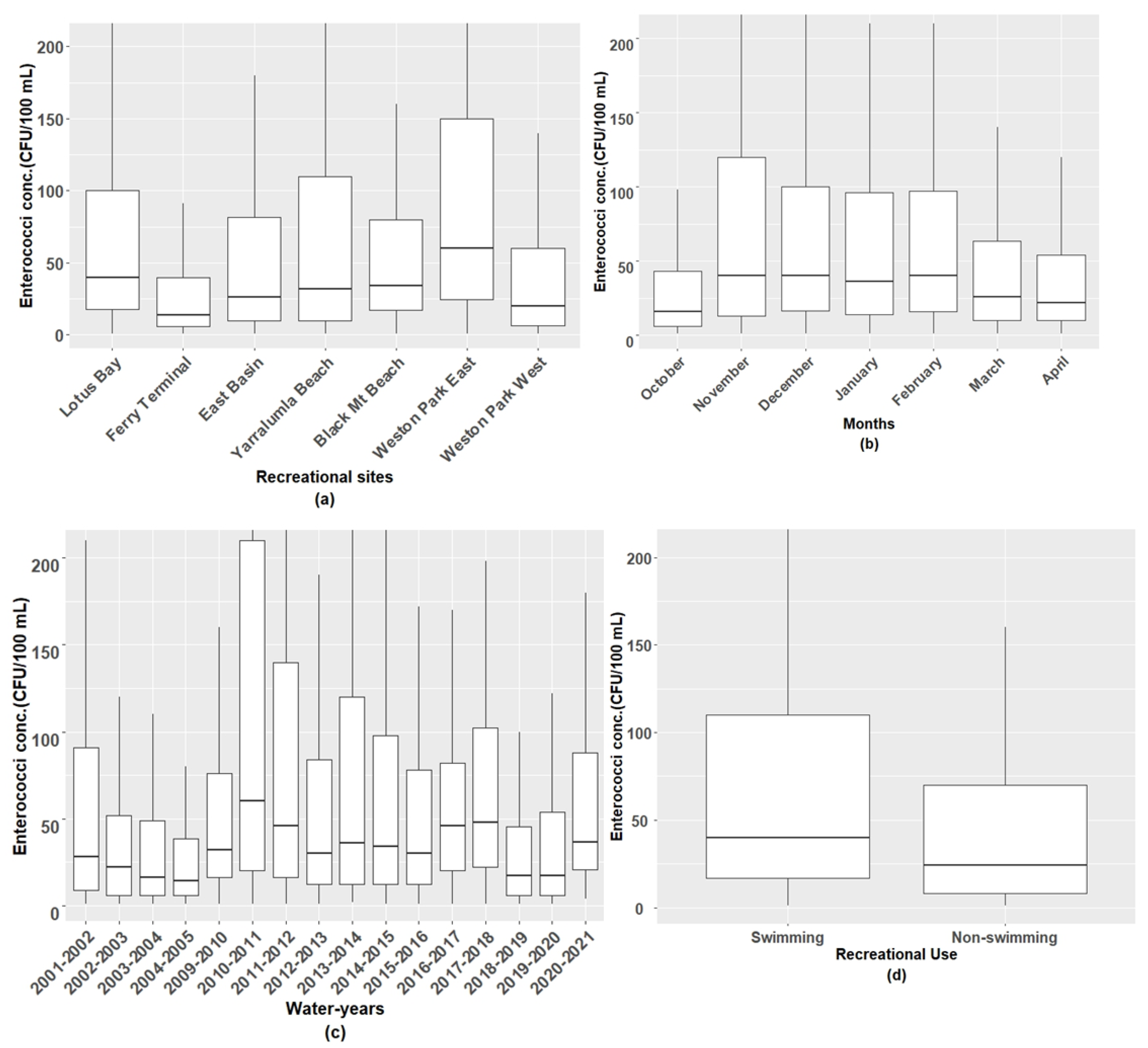 Ijerph 21 00579 g002