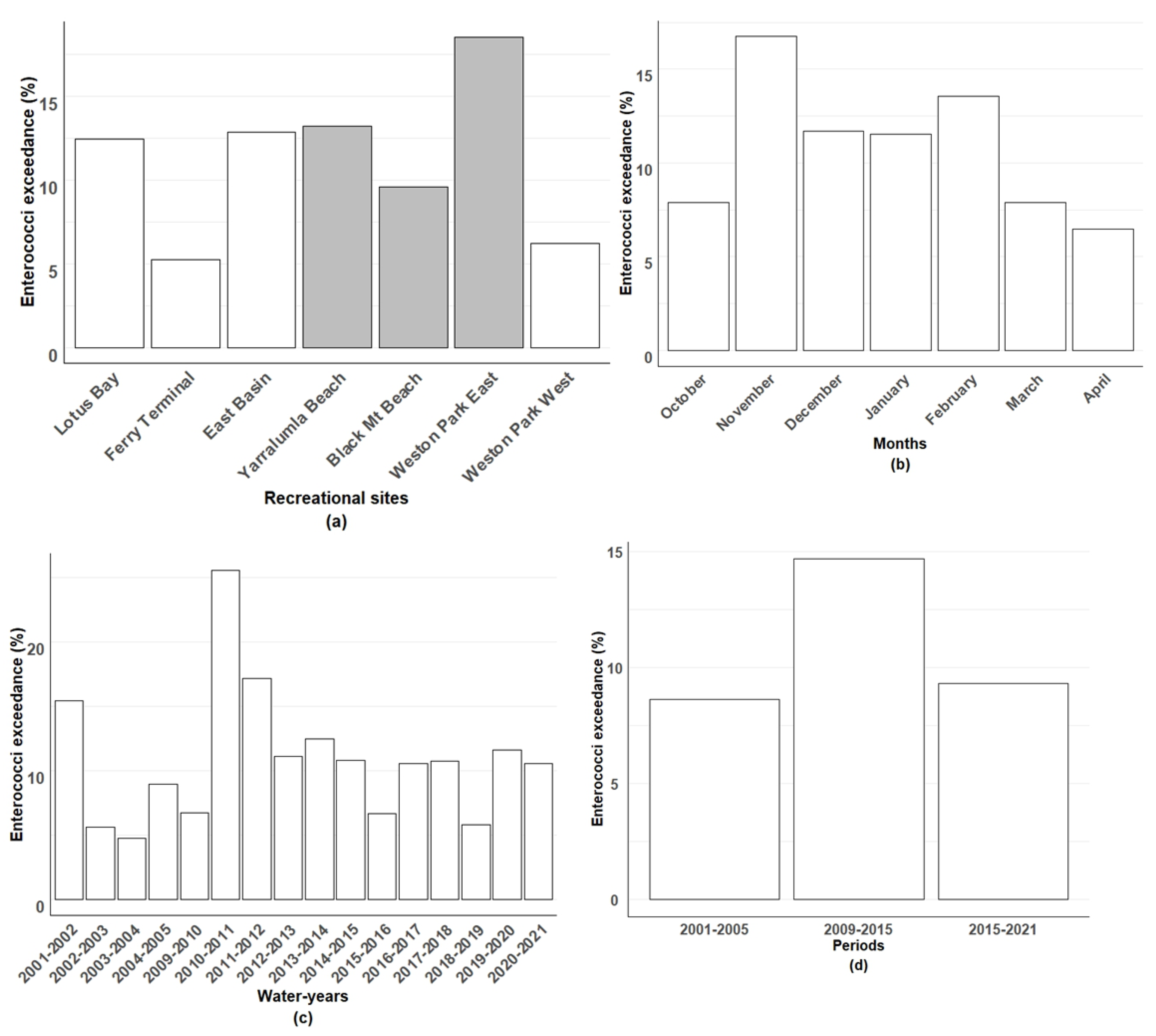 Ijerph 21 00579 g003