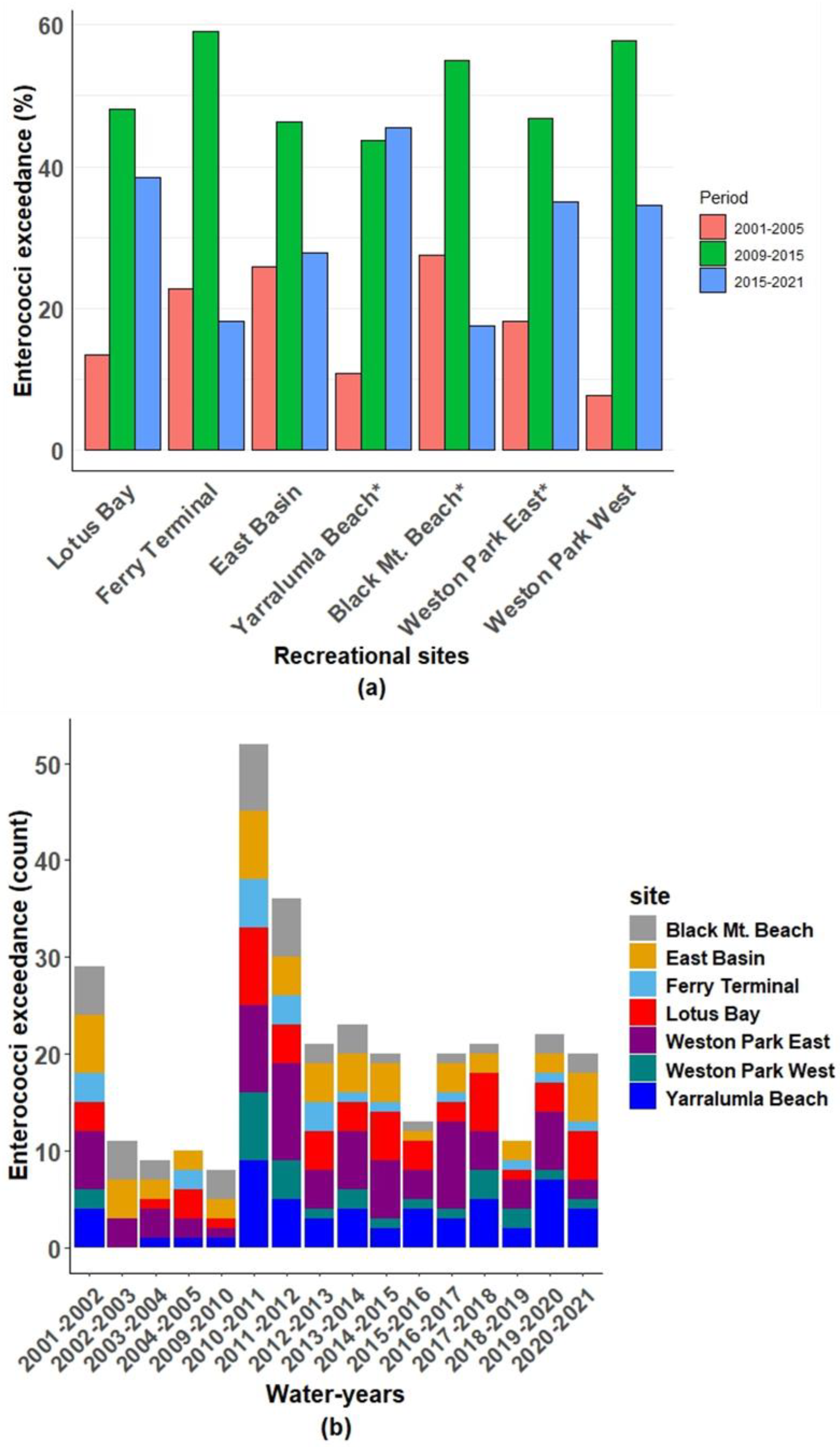 Ijerph 21 00579 g004