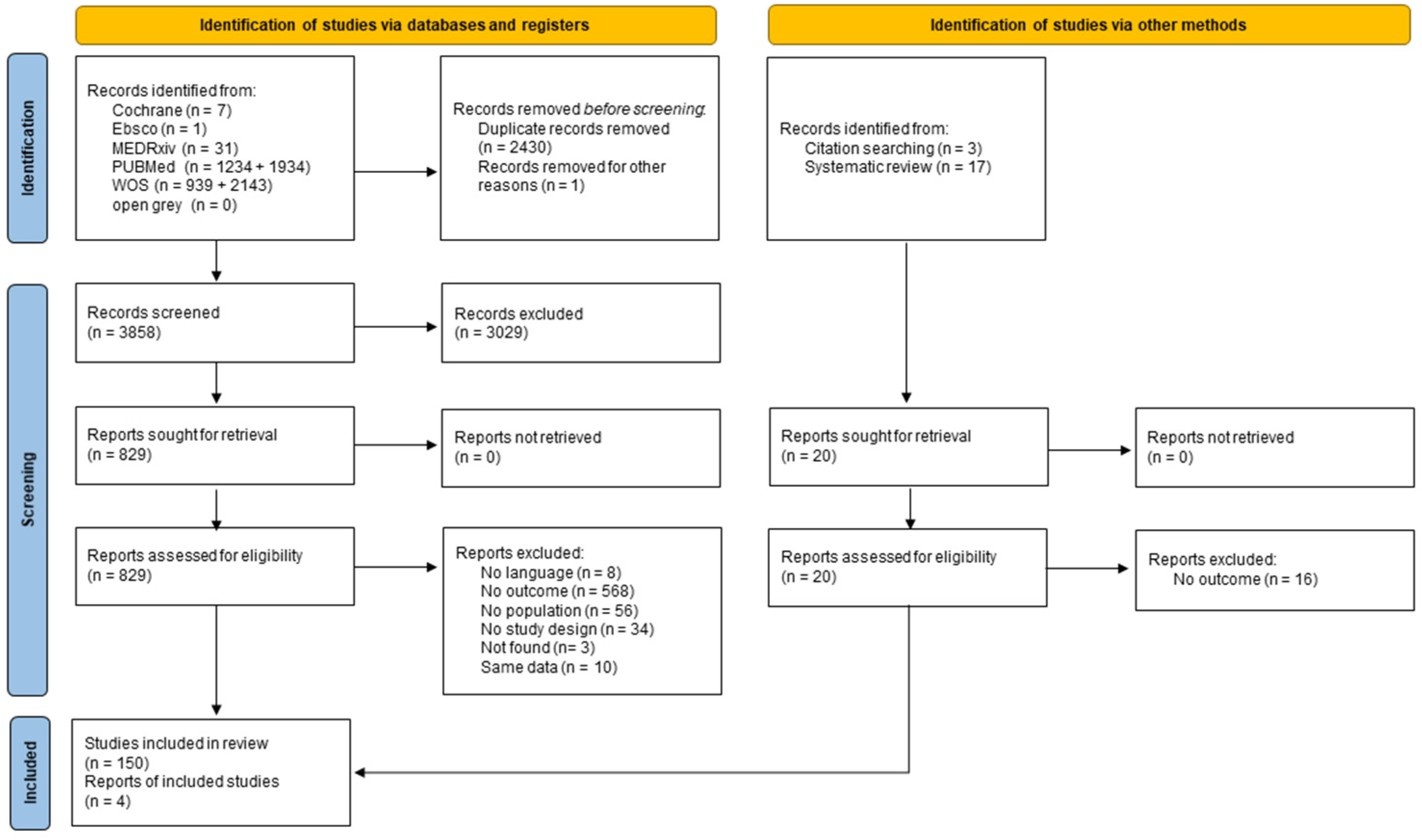 Ijerph 21 00583 g001