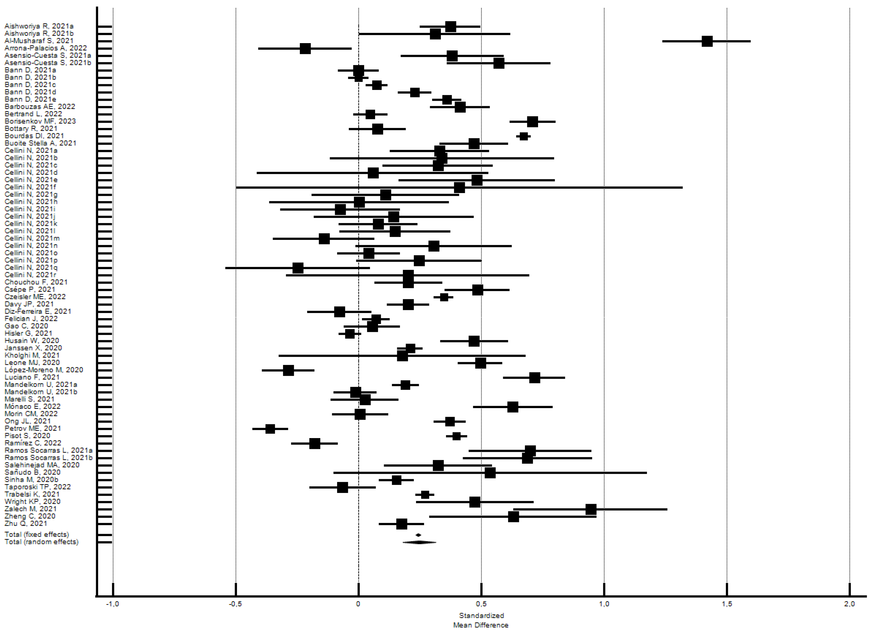 Ijerph 21 00583 g002