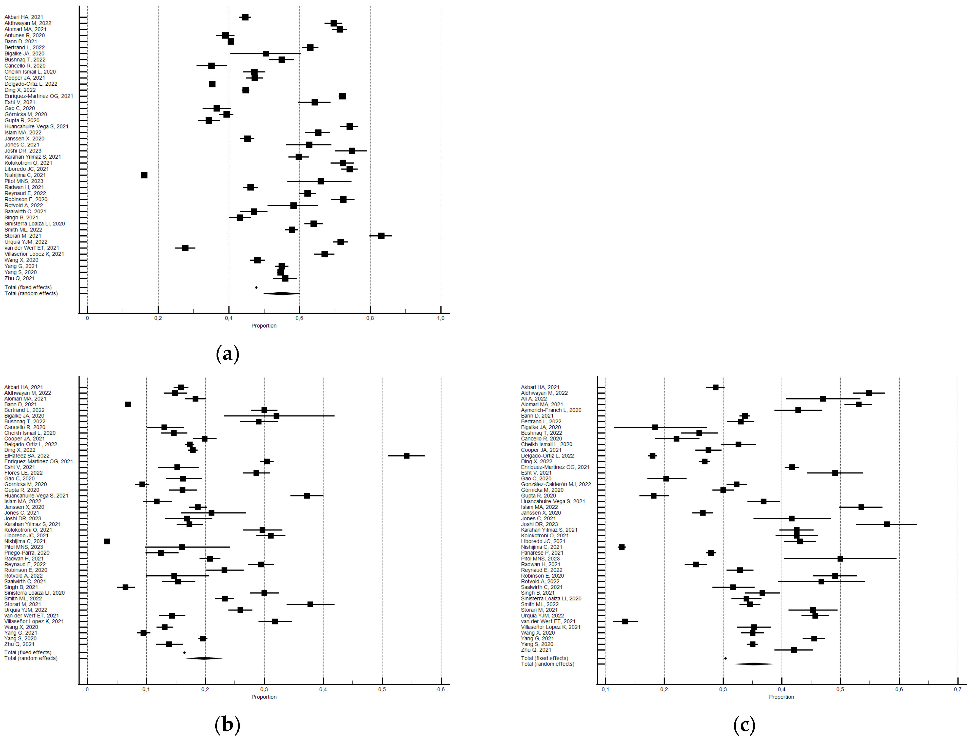 Ijerph 21 00583 g003