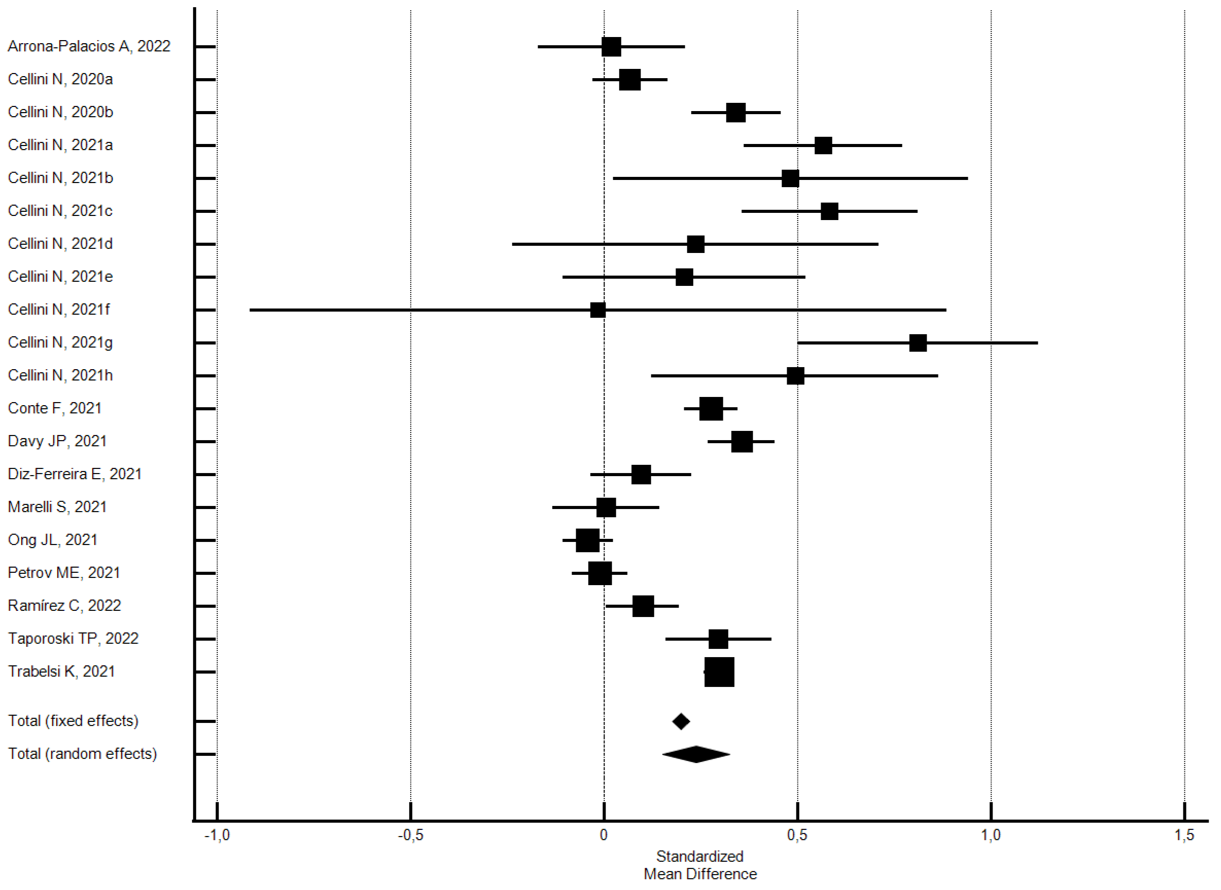 Ijerph 21 00583 g005