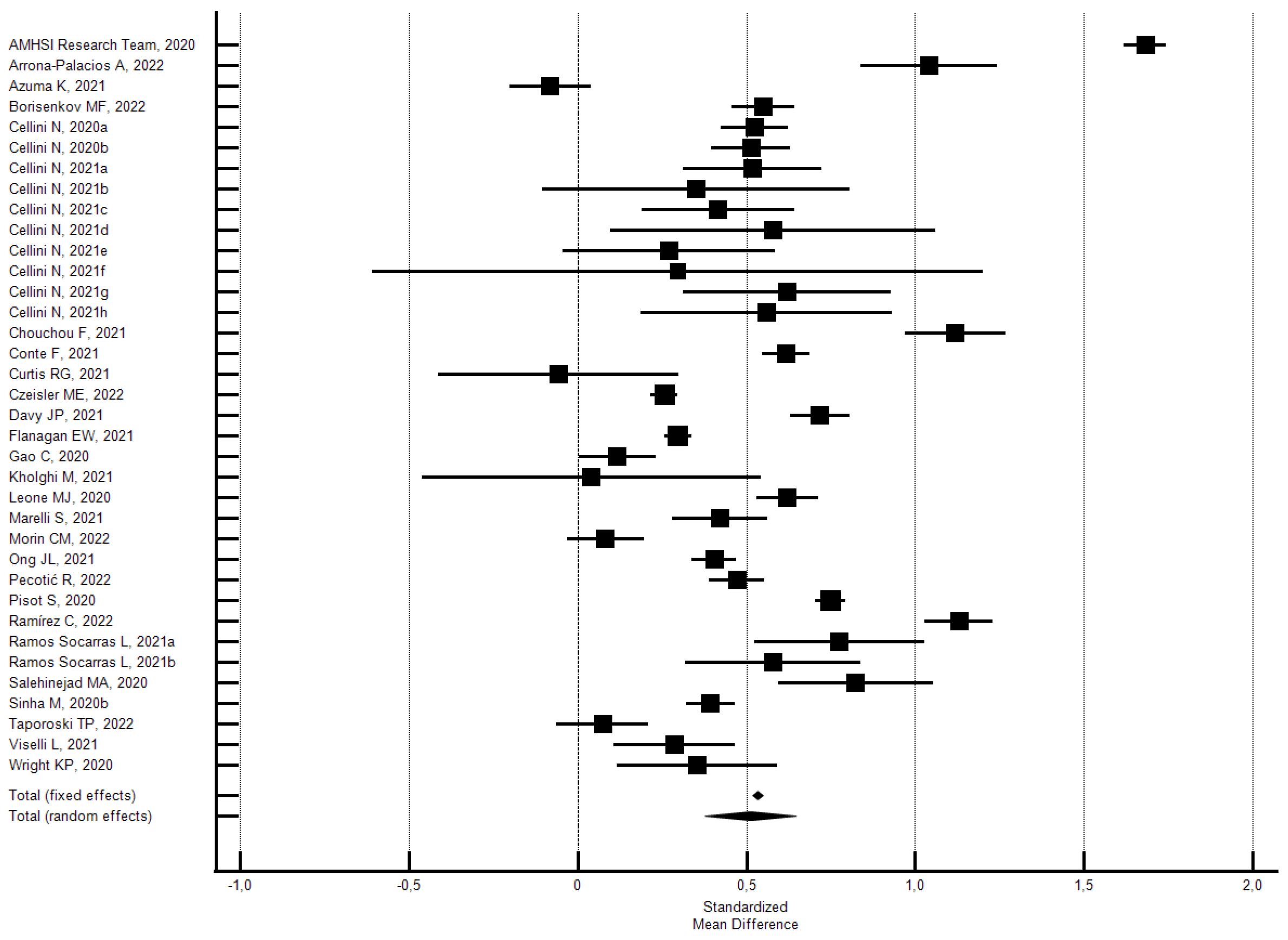 Ijerph 21 00583 g006