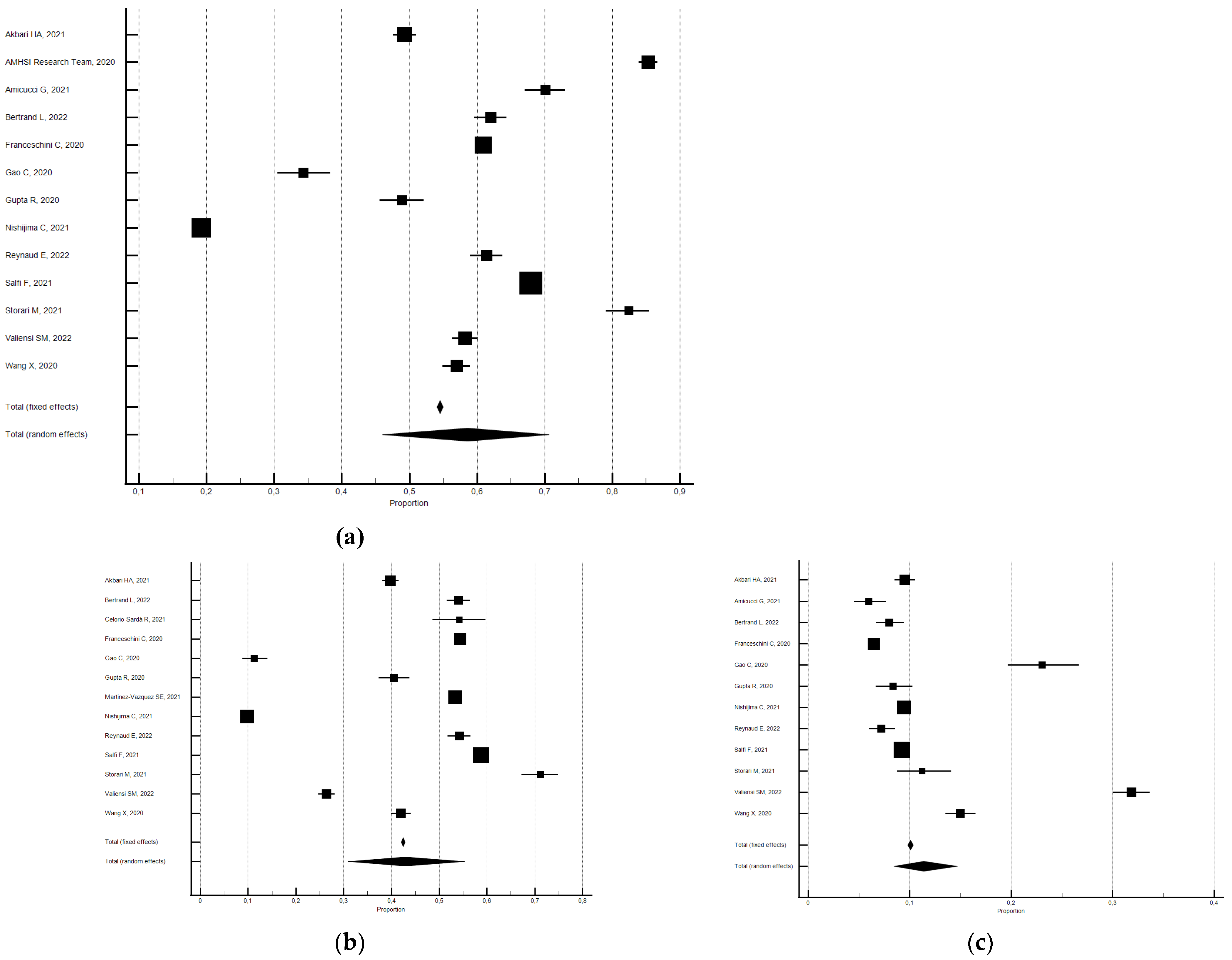 Ijerph 21 00583 g007