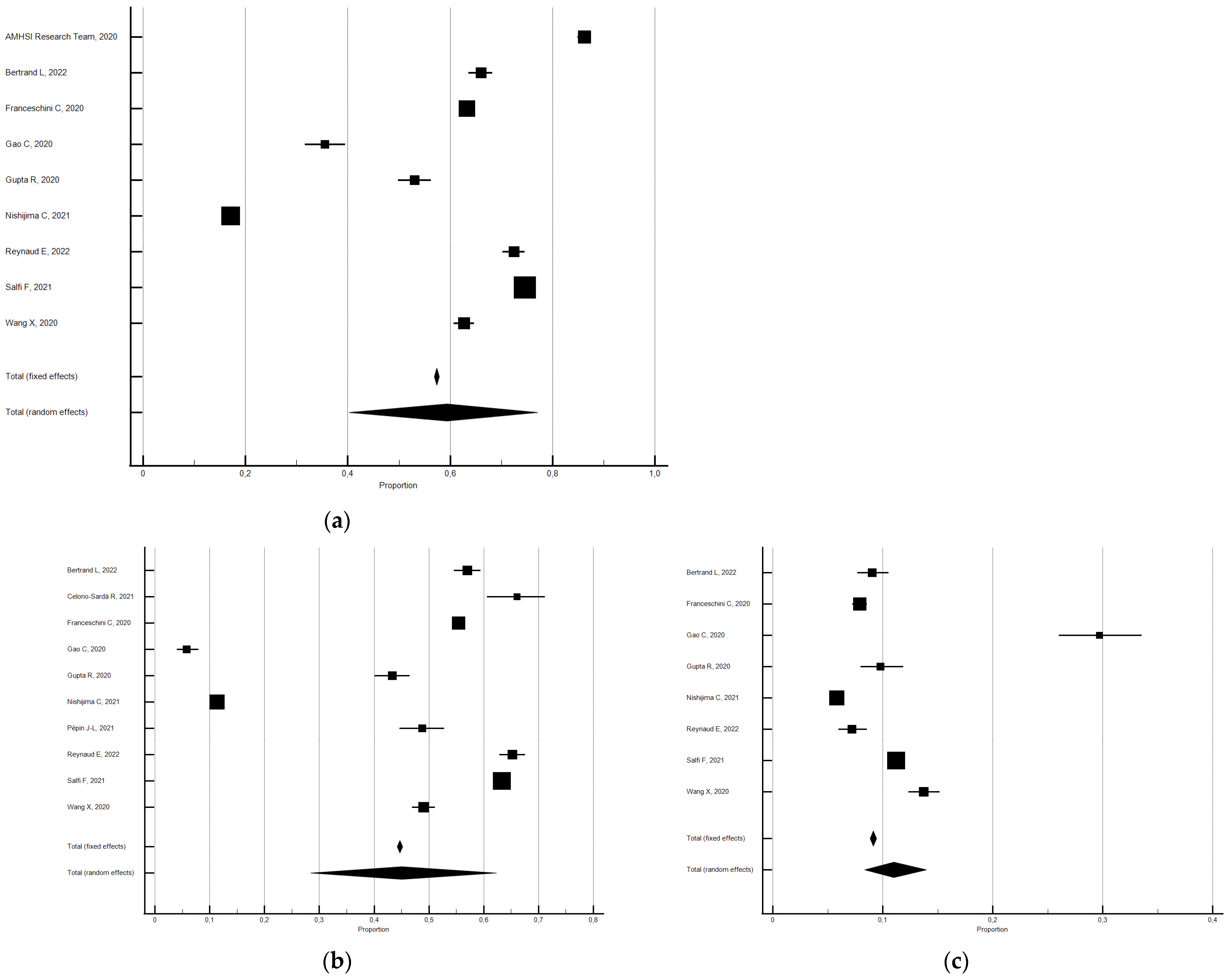 Ijerph 21 00583 g009