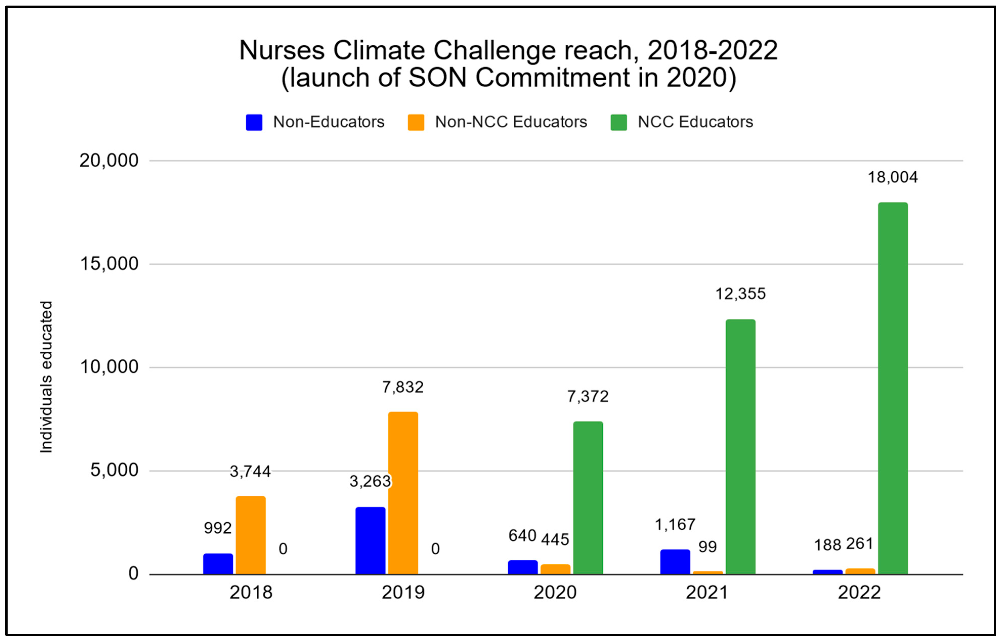 Ijerph 21 00589 g005