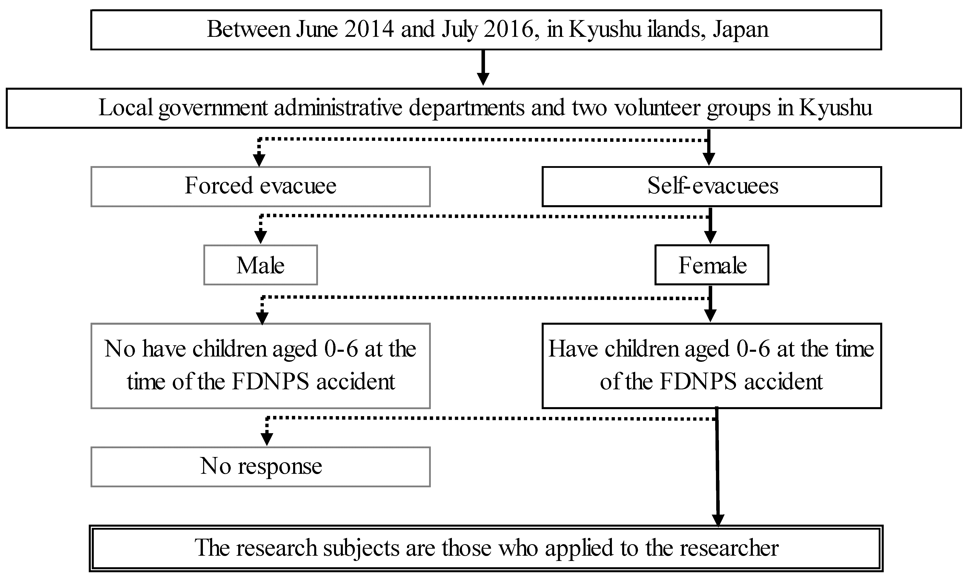 Ijerph 21 00592 g001