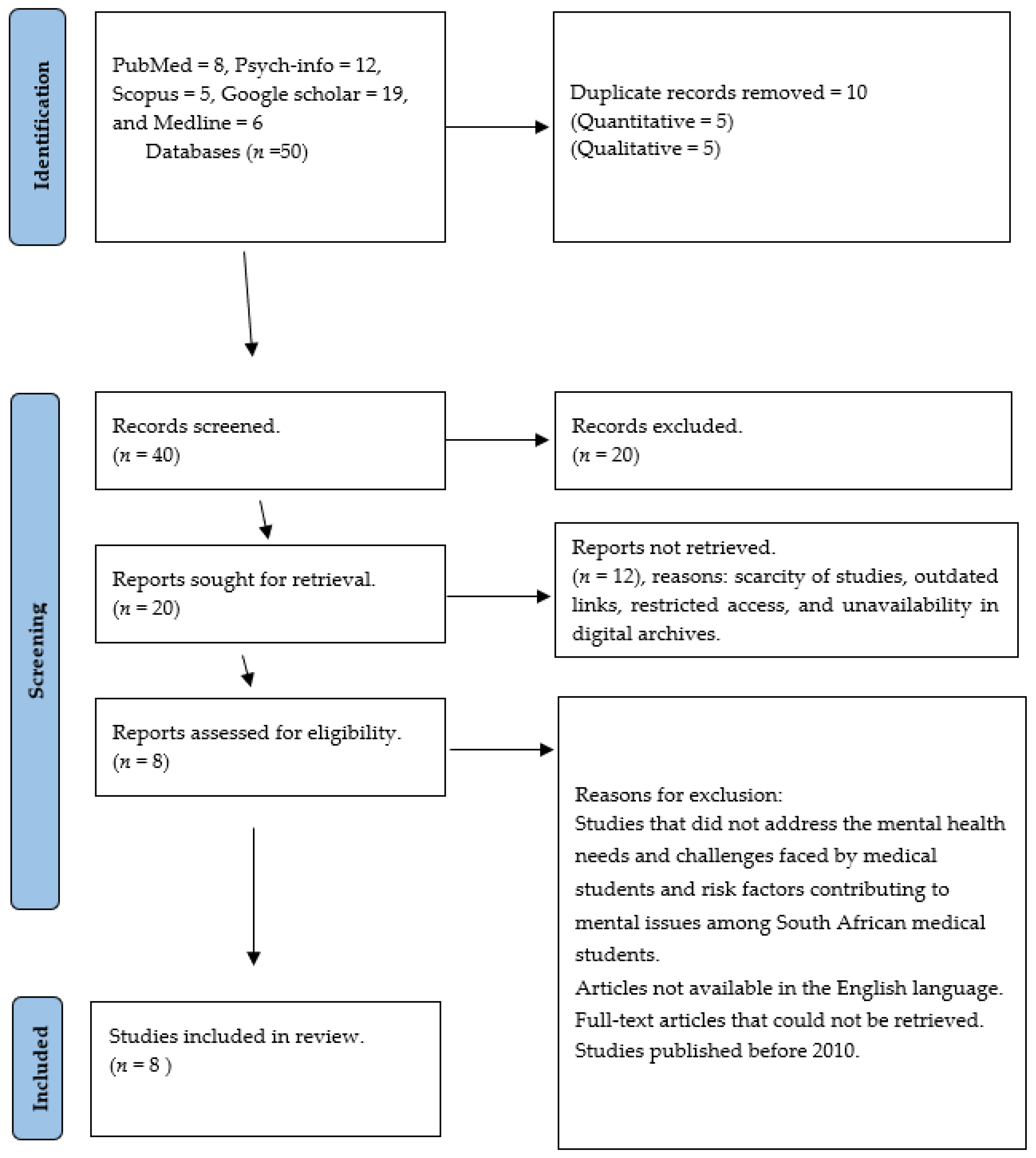Ijerph 21 00593 g002