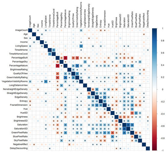 Ijerph 21 00598 g0a3