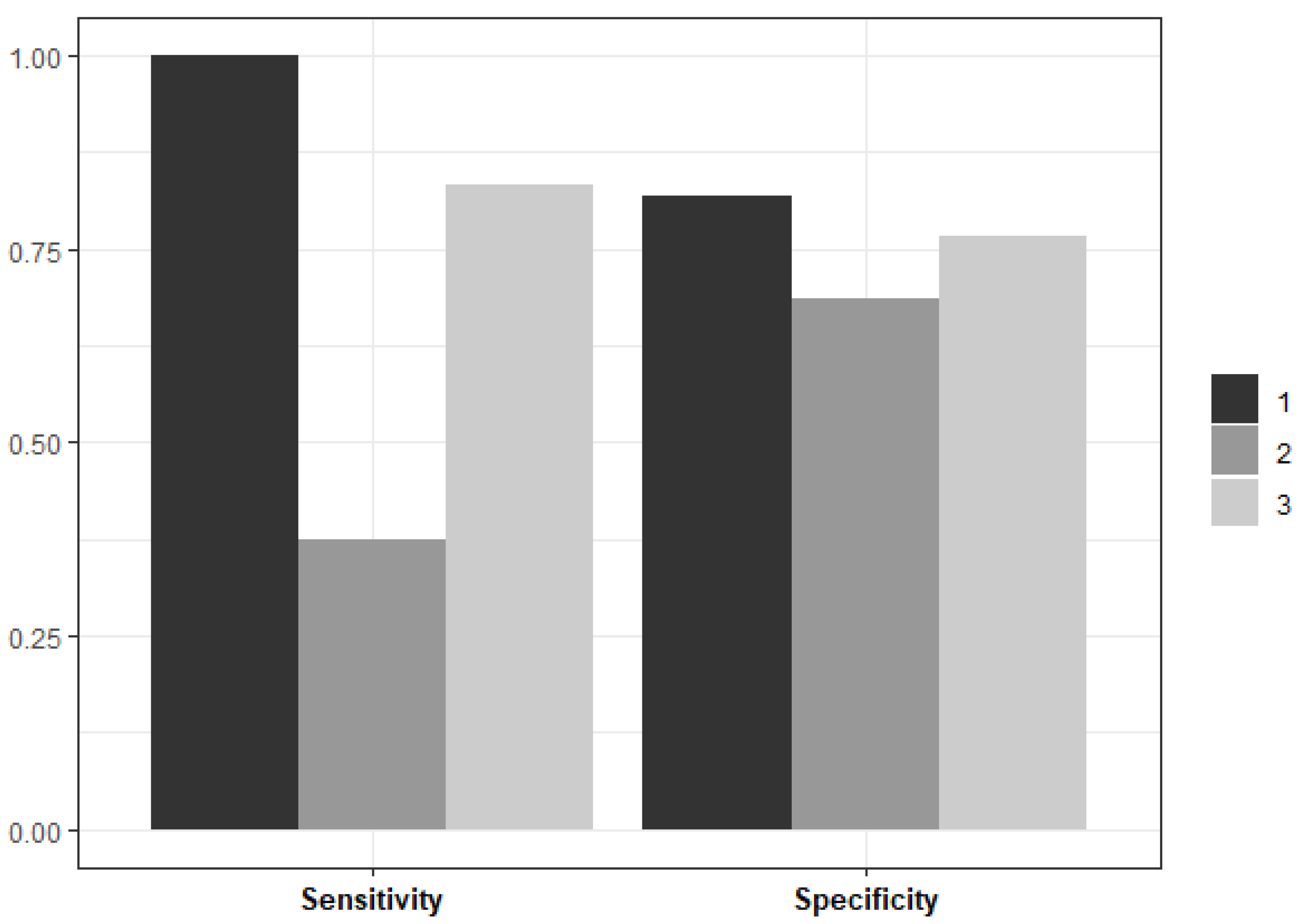 Ijerph 21 00600 g003