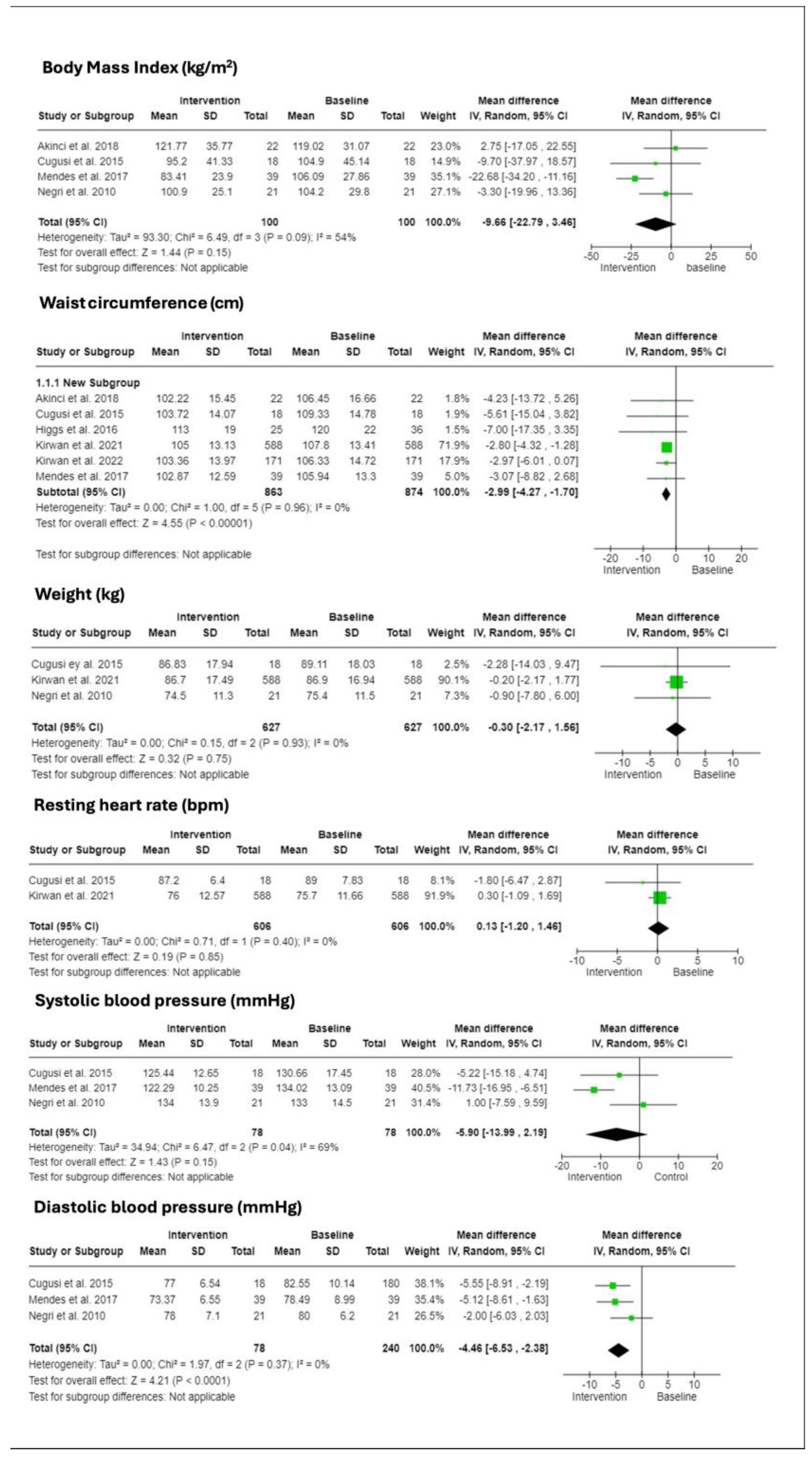 Ijerph 21 00601 g002