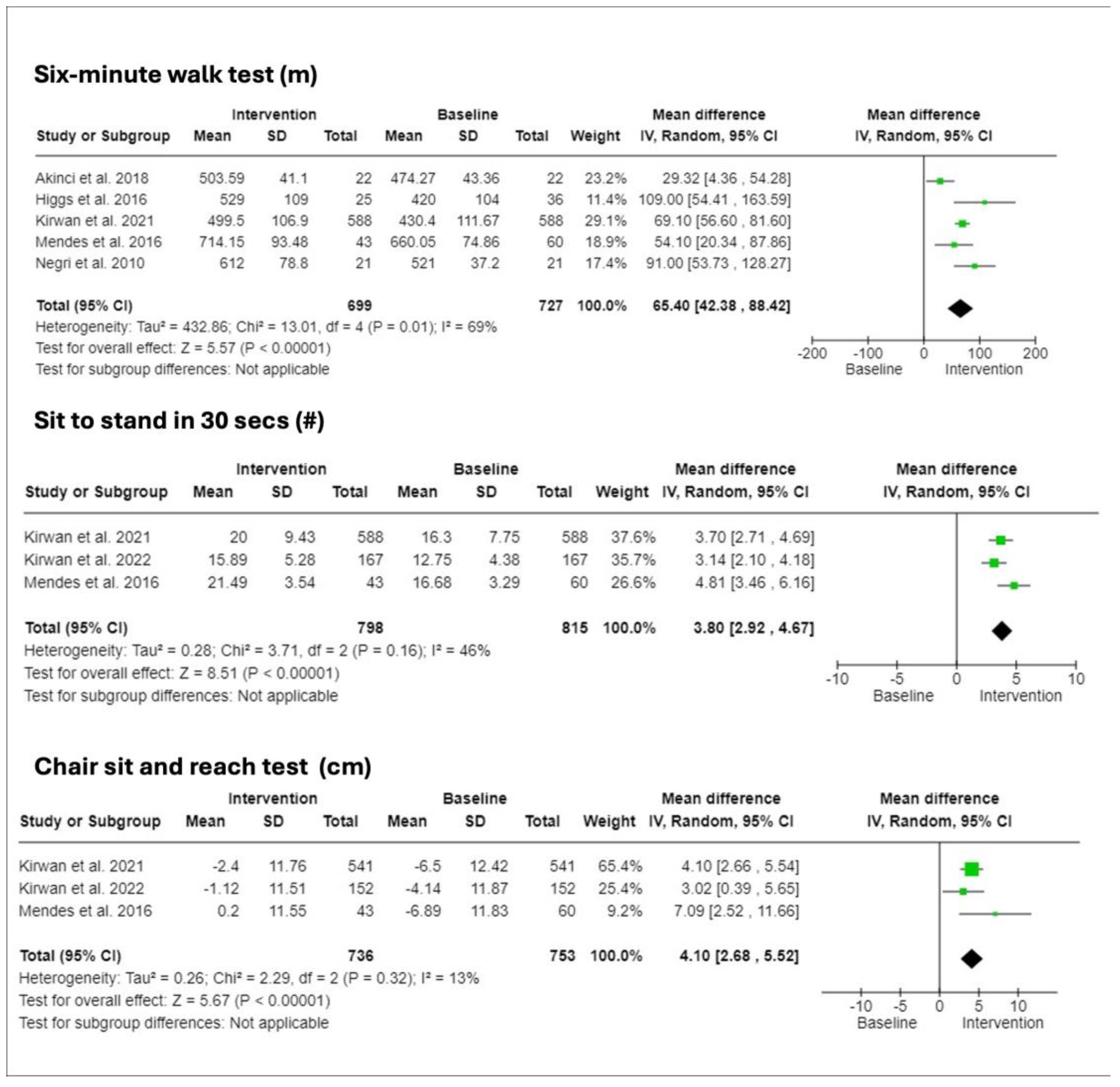 Ijerph 21 00601 g003