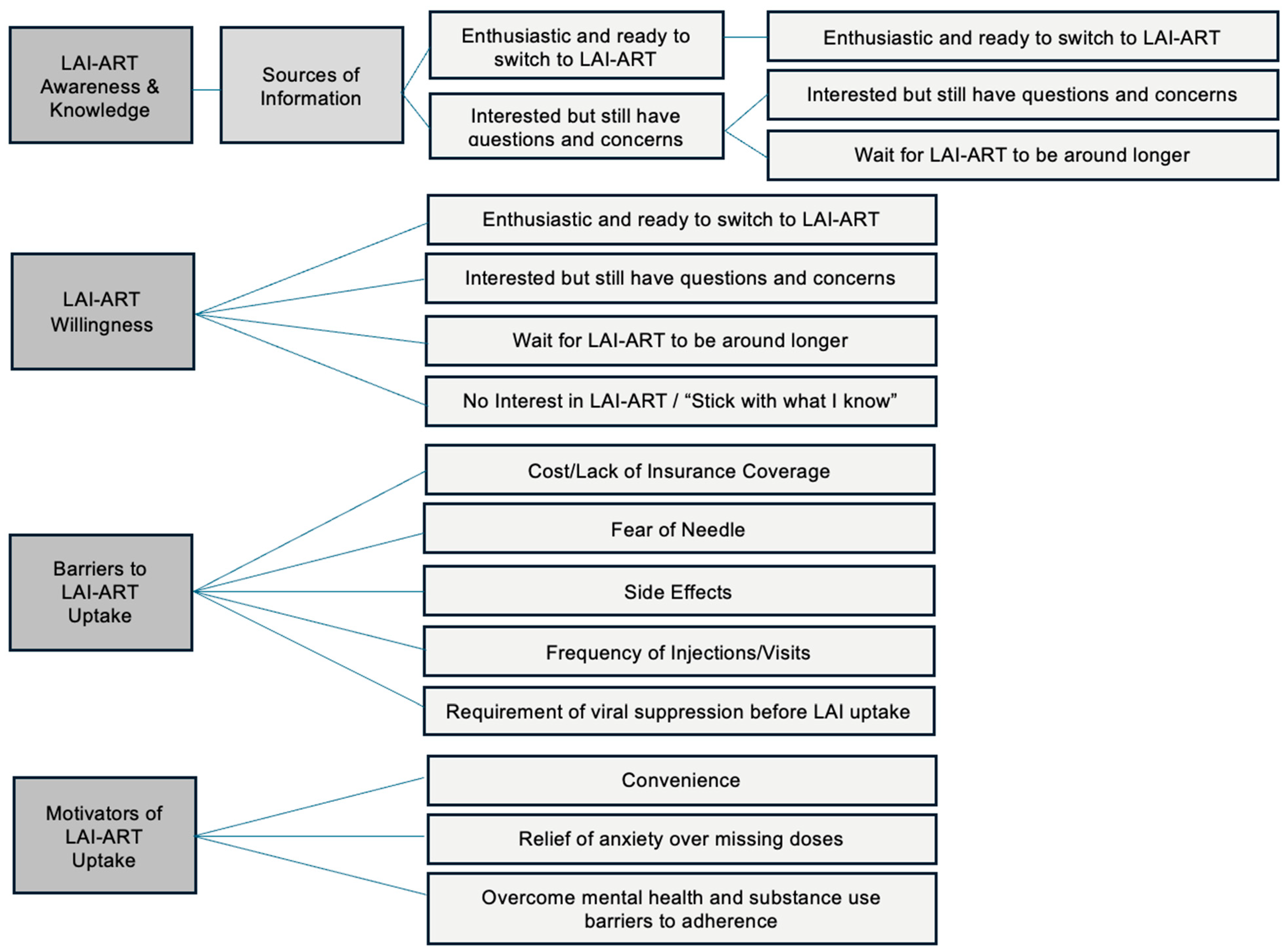 Ijerph 21 00602 g001