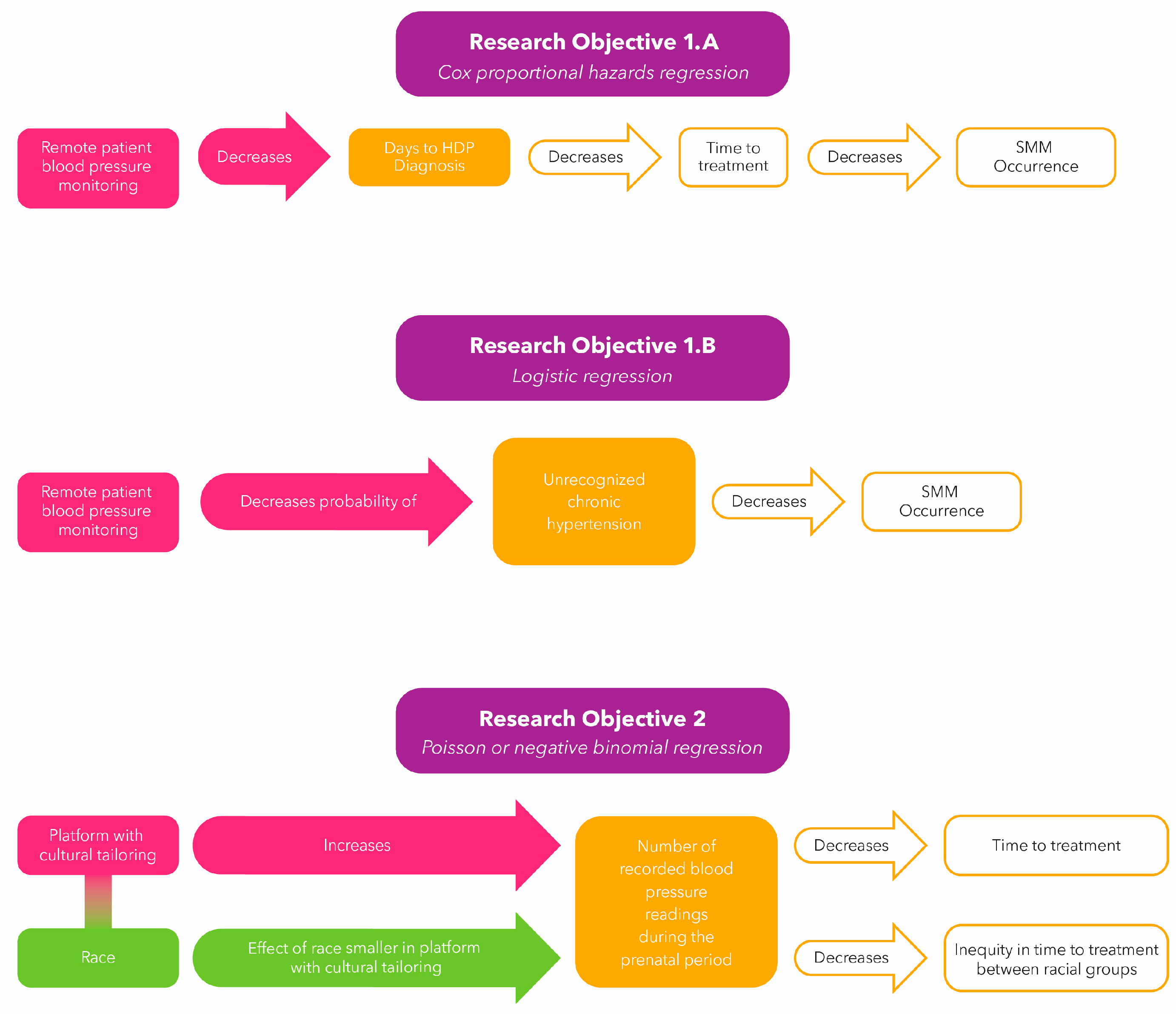 Ijerph 21 00603 g004