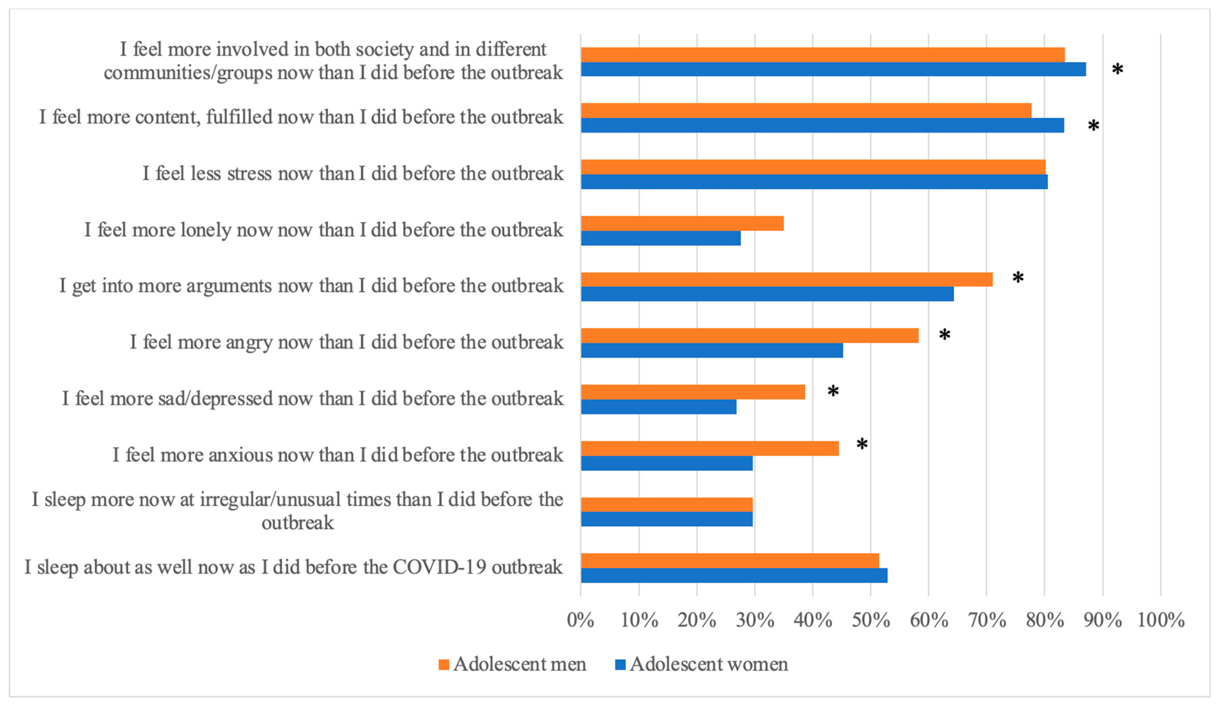 Ijerph 21 00604 g005