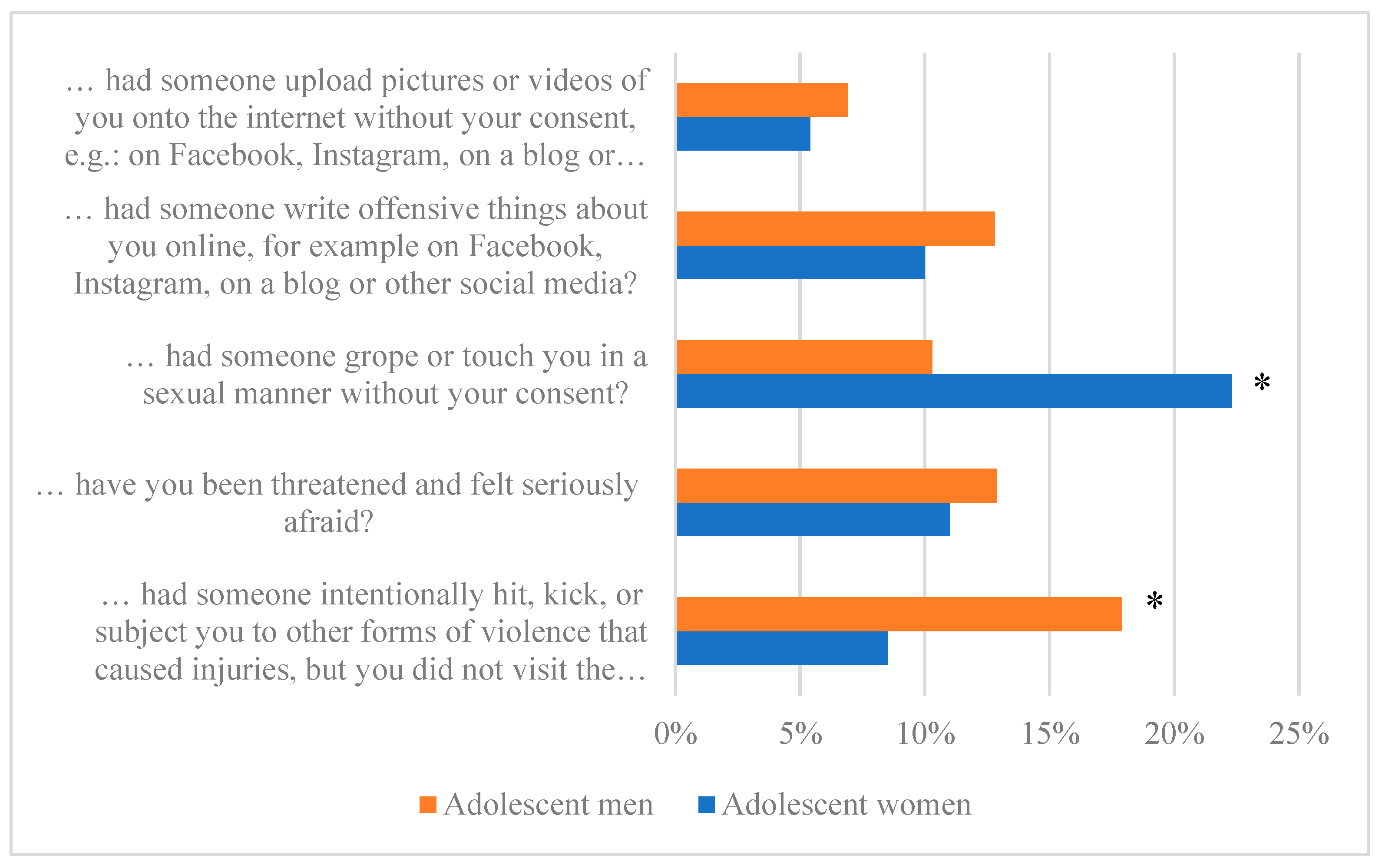 Ijerph 21 00604 g006