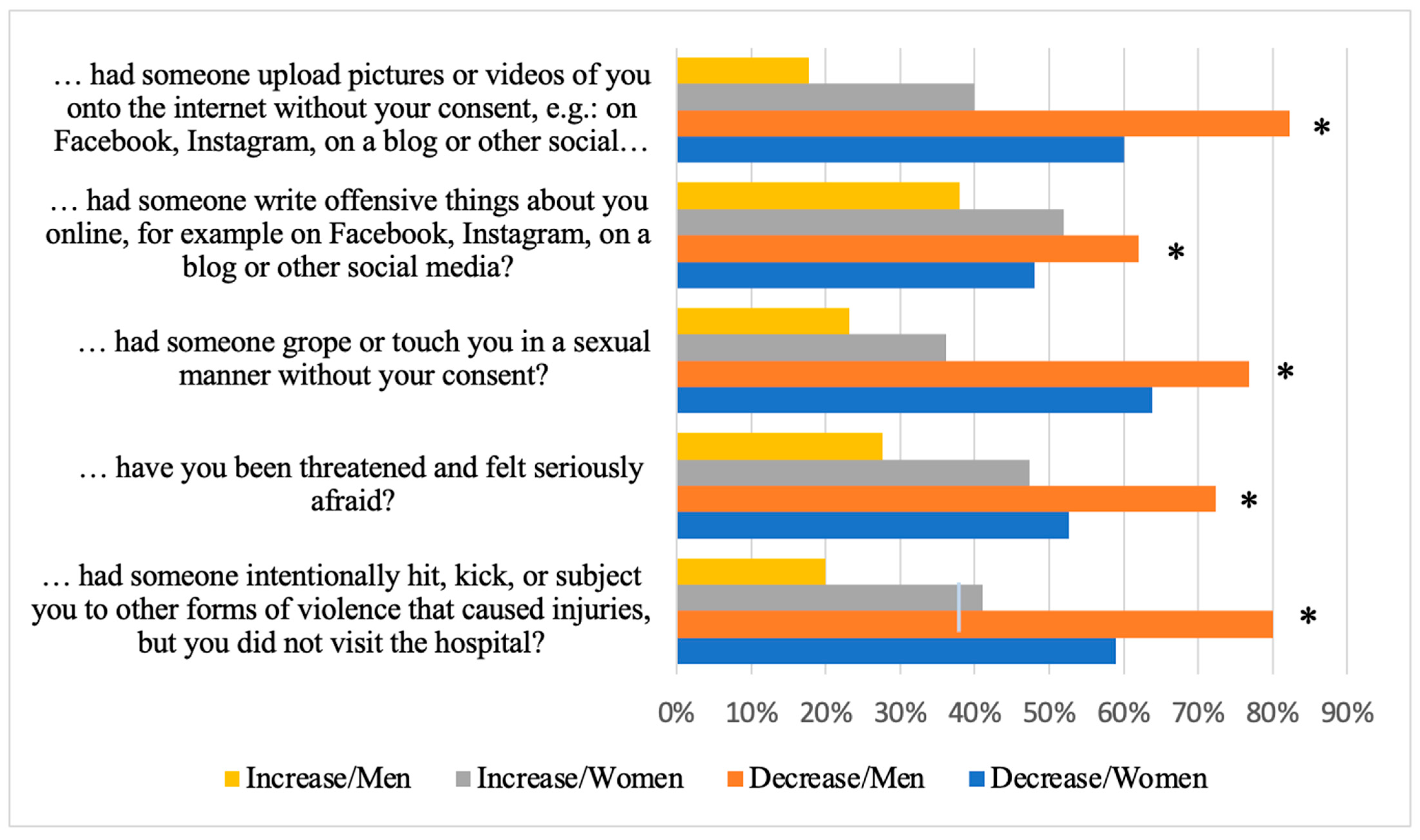 Ijerph 21 00604 g007