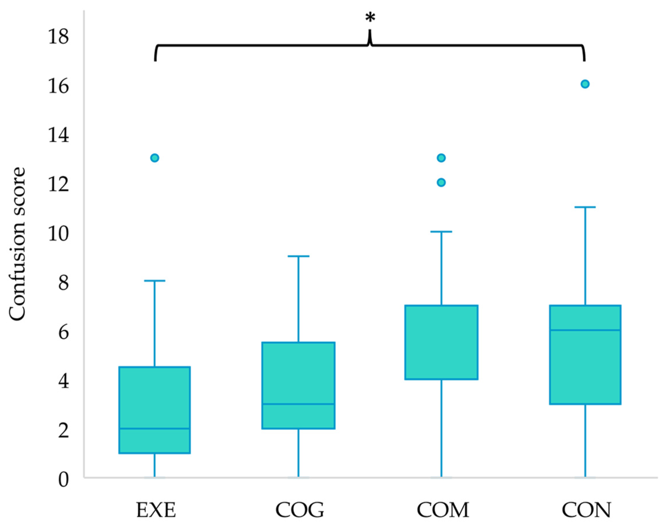 Ijerph 21 00610 g002