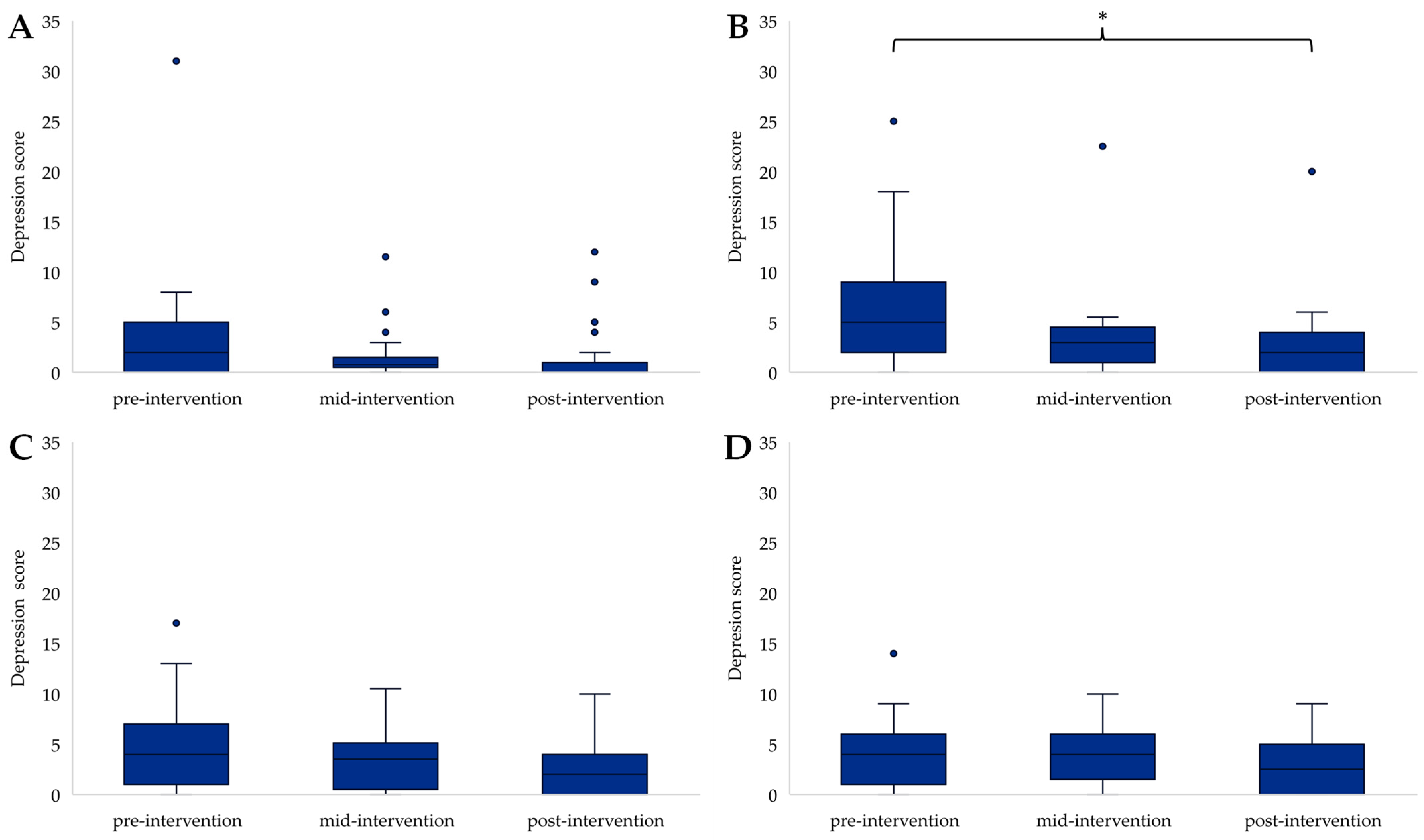 Ijerph 21 00610 g004