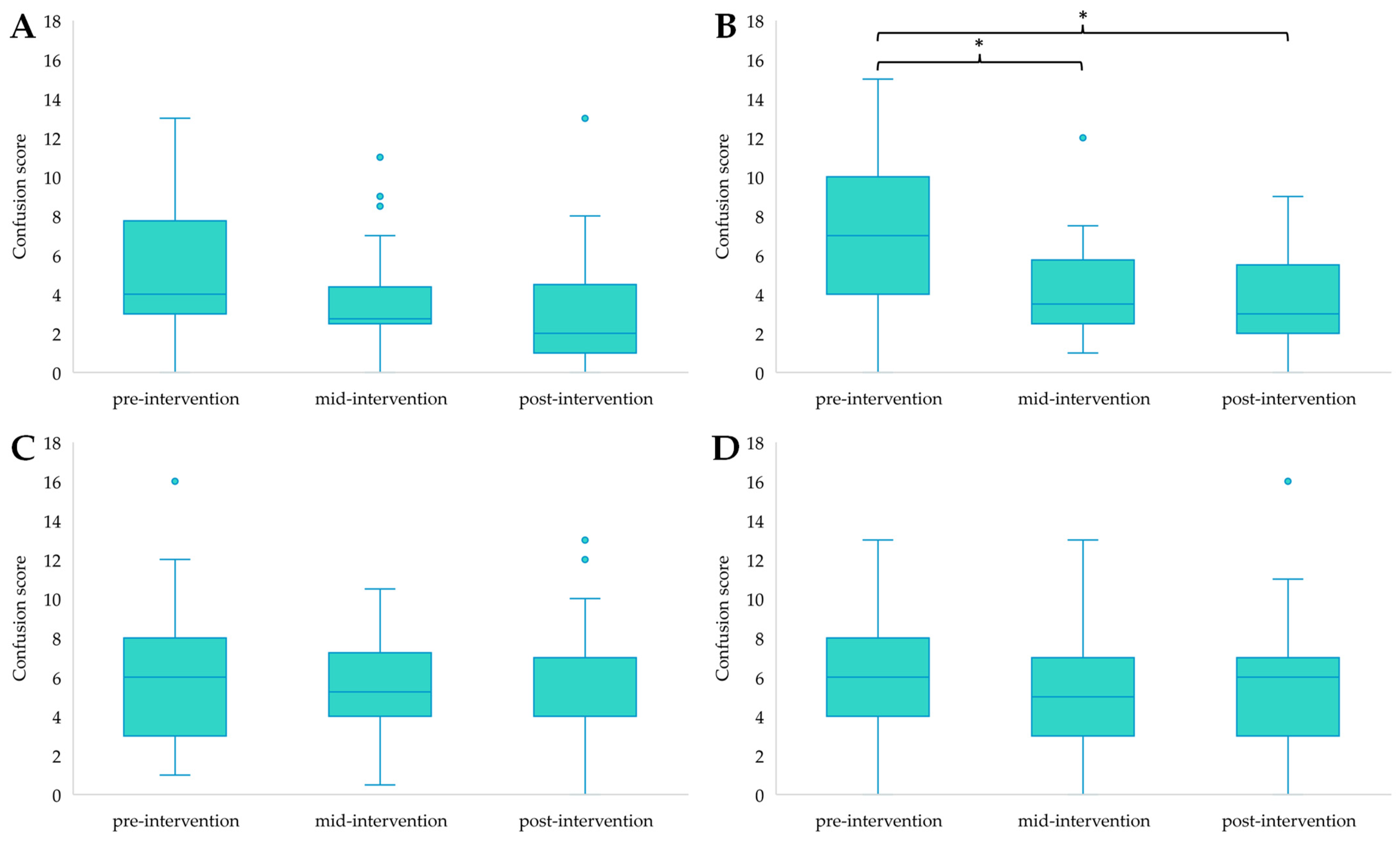 Ijerph 21 00610 g005