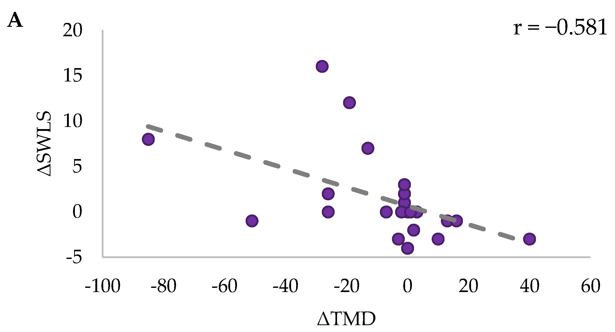 Ijerph 21 00610 g007a