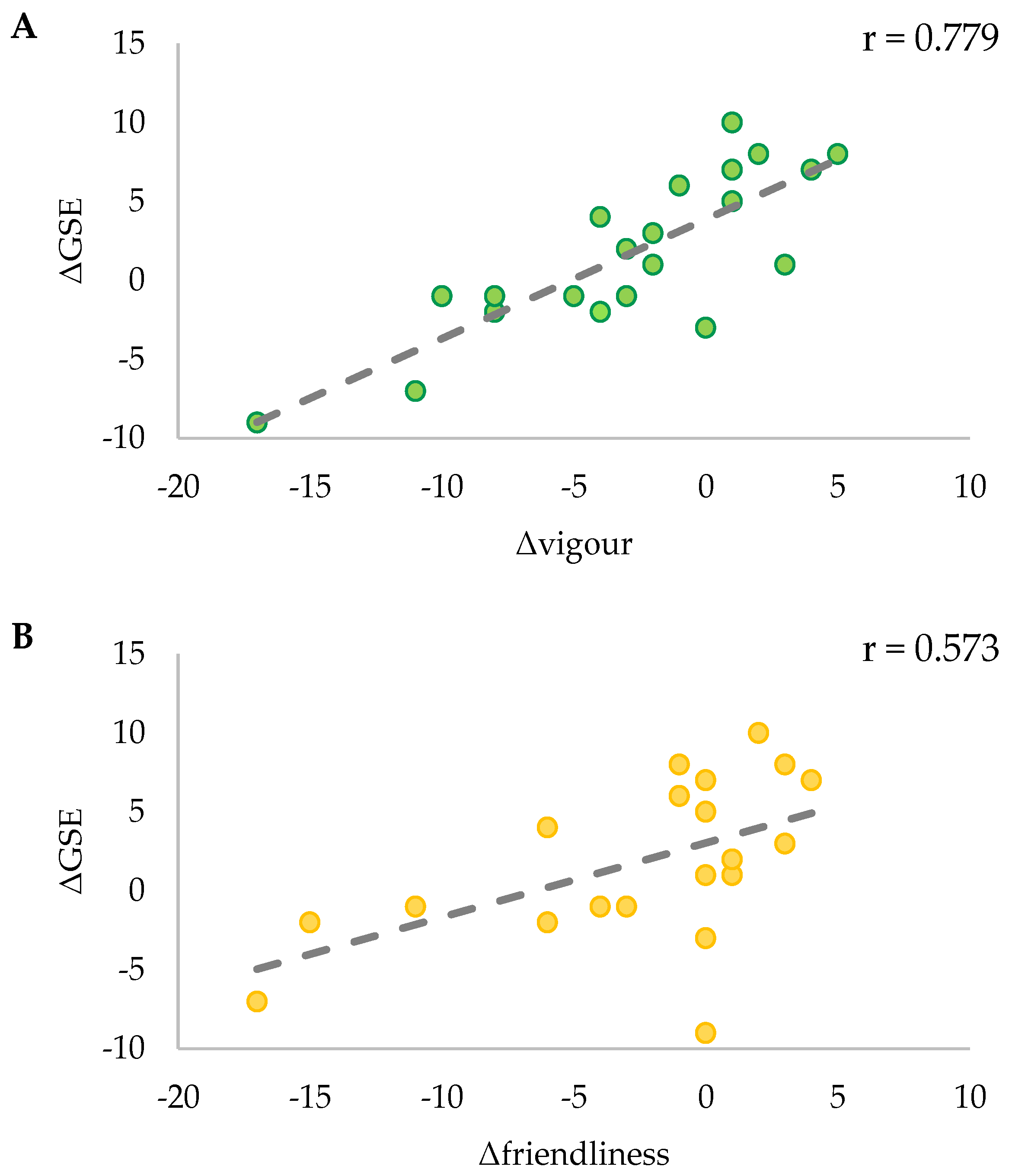 Ijerph 21 00610 g008