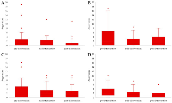 Ijerph 21 00610 g0a1