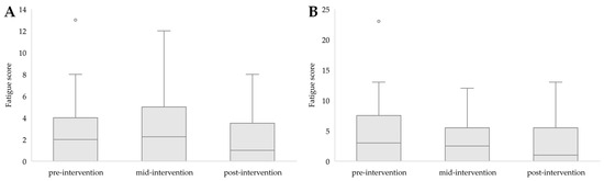 Ijerph 21 00610 g0a2a