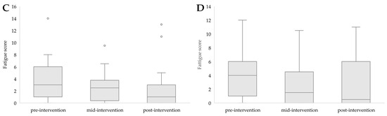 Ijerph 21 00610 g0a2b