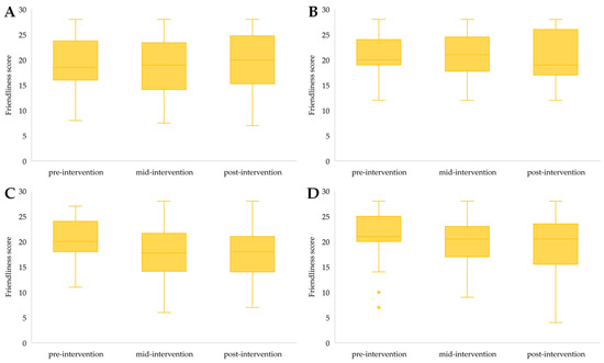 Ijerph 21 00610 g0a4