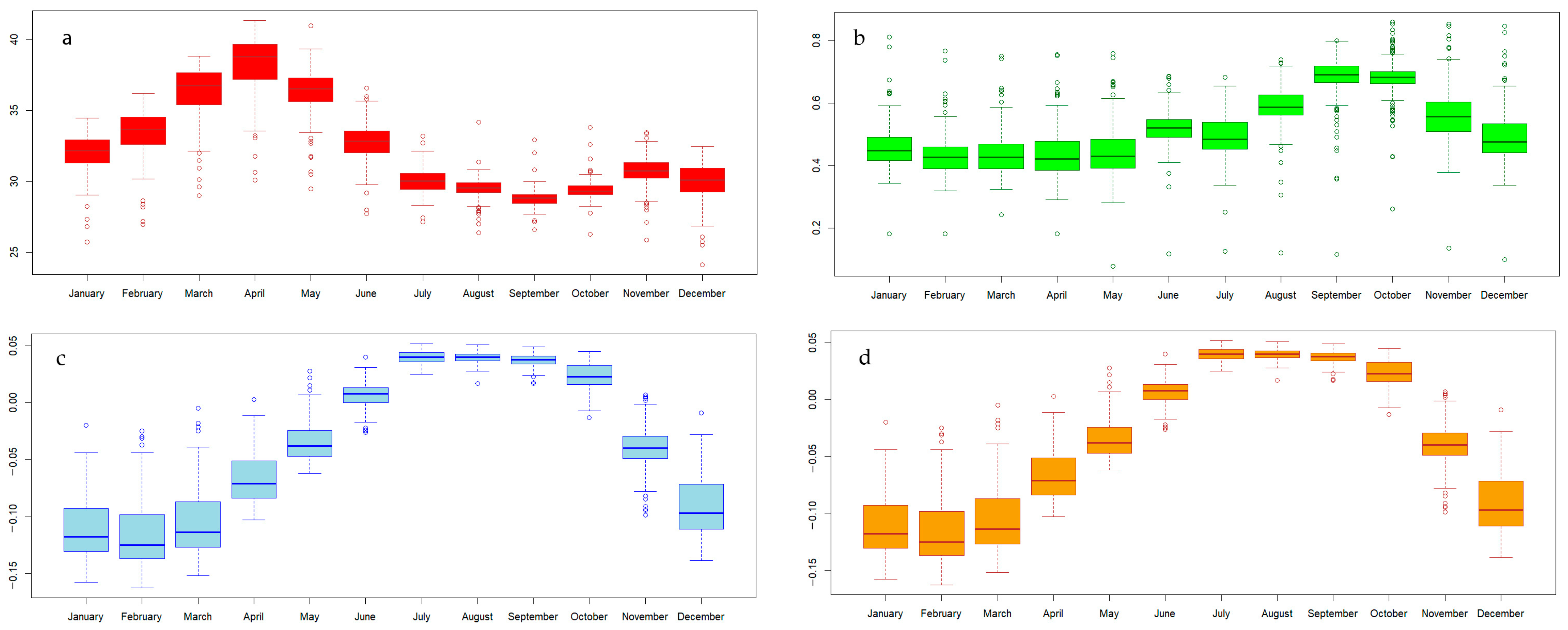 Ijerph 21 00614 g006