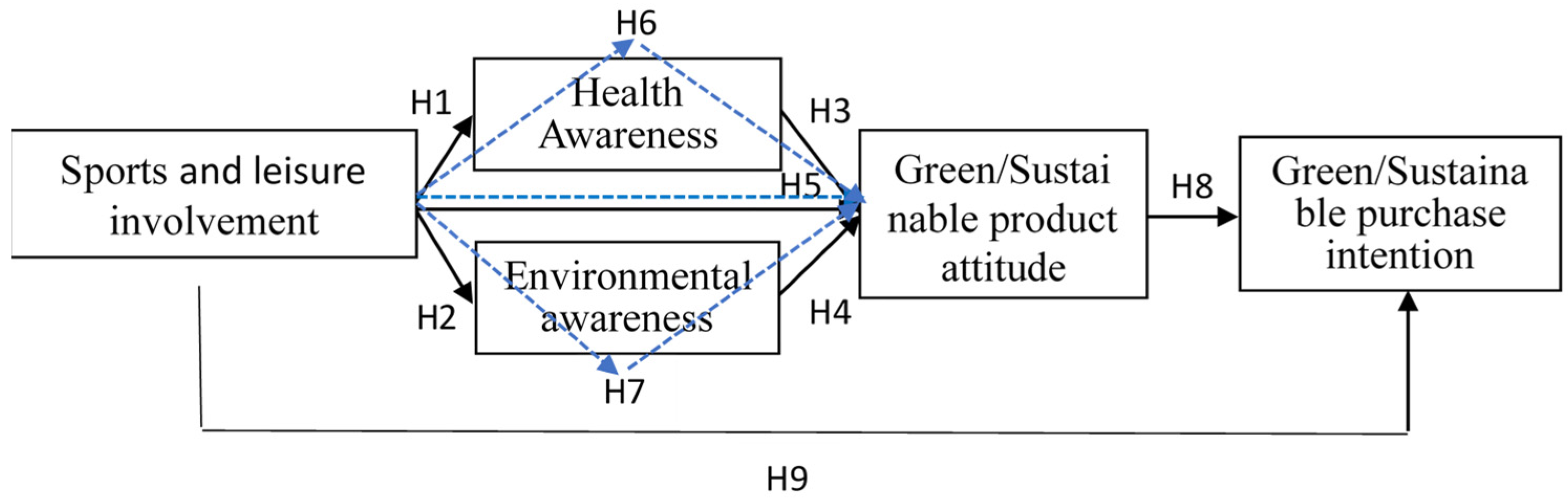 Ijerph 21 00618 g001