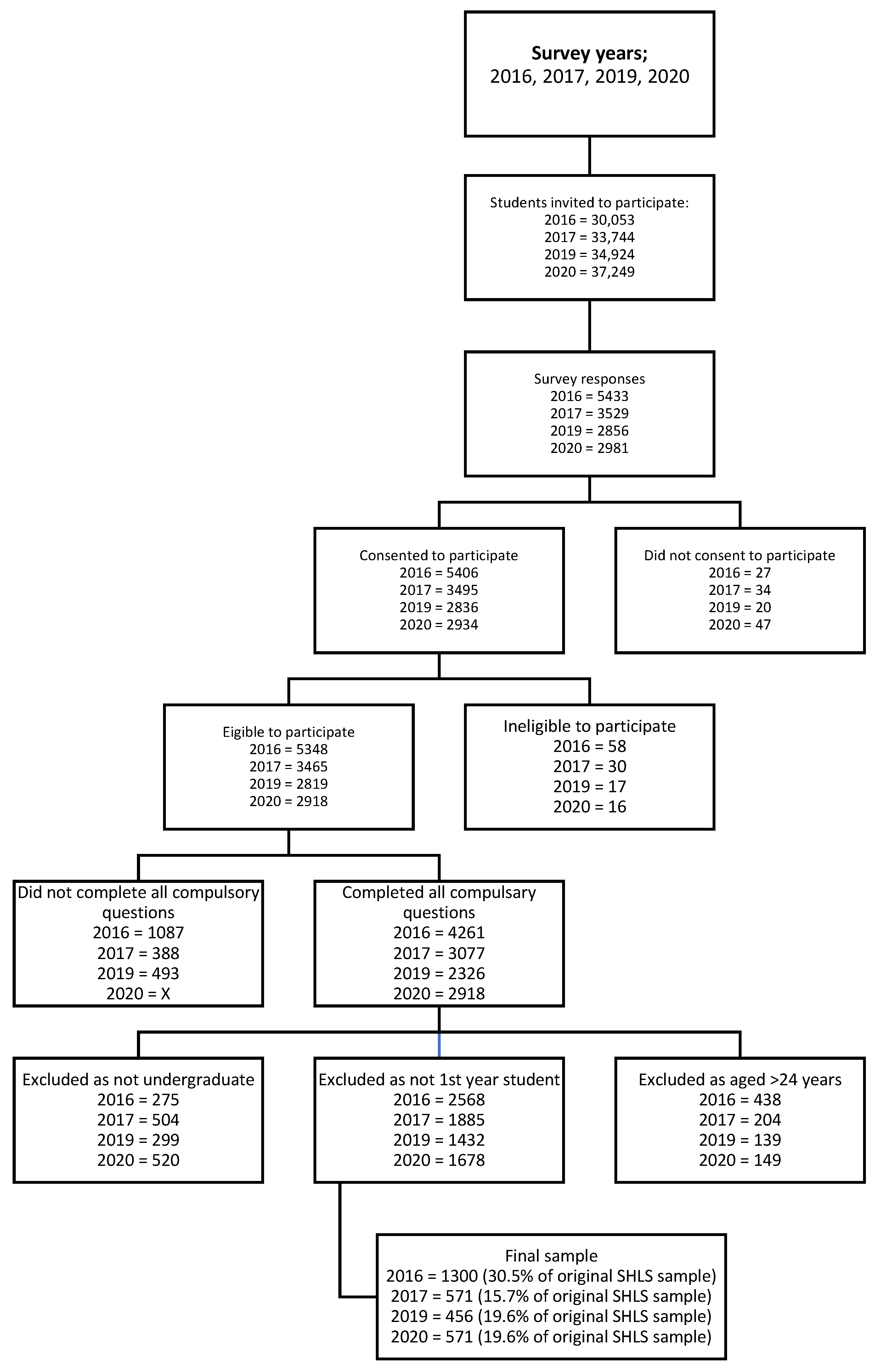Ijerph 21 00620 g001