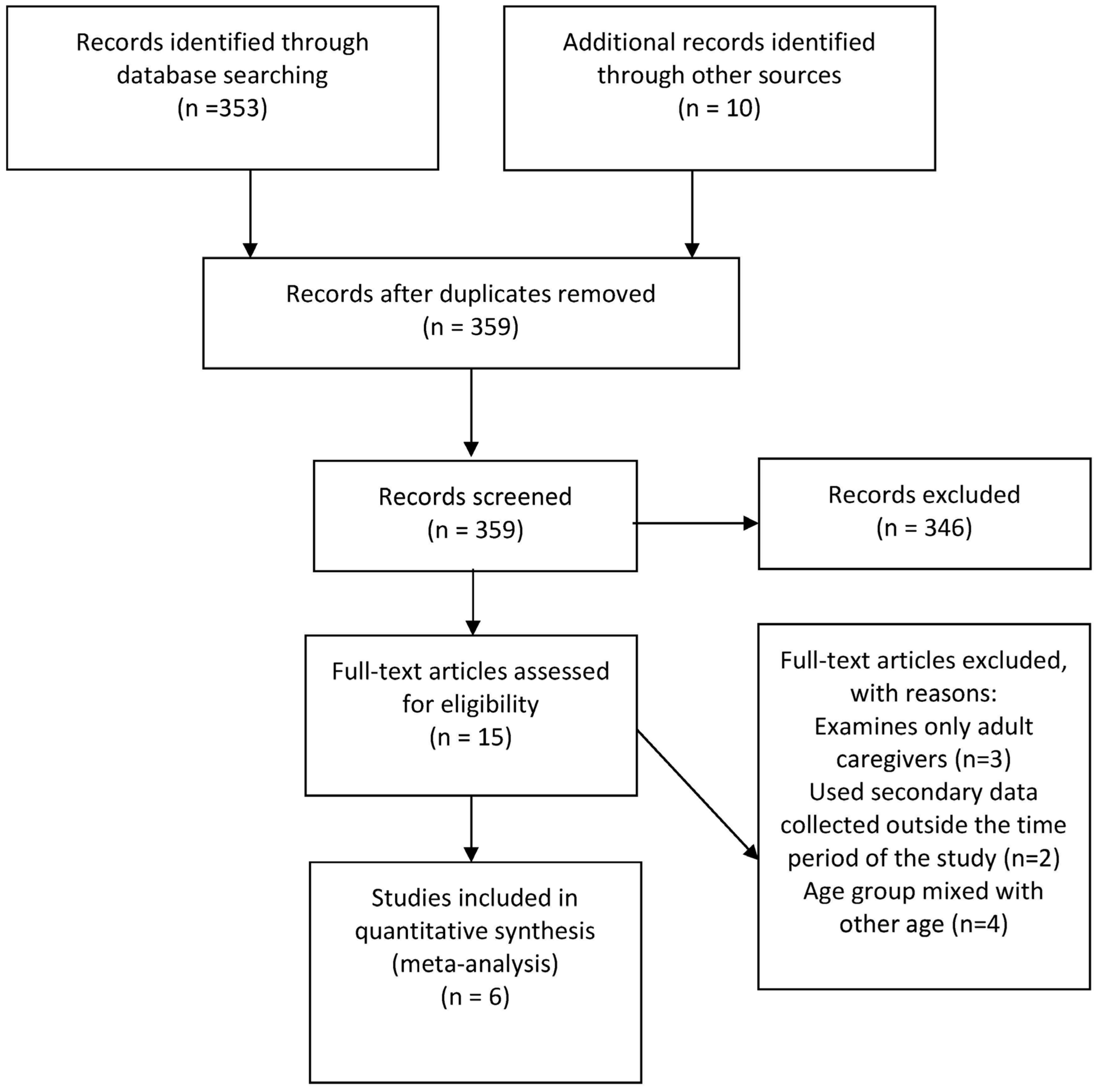 Ijerph 21 00621 g001