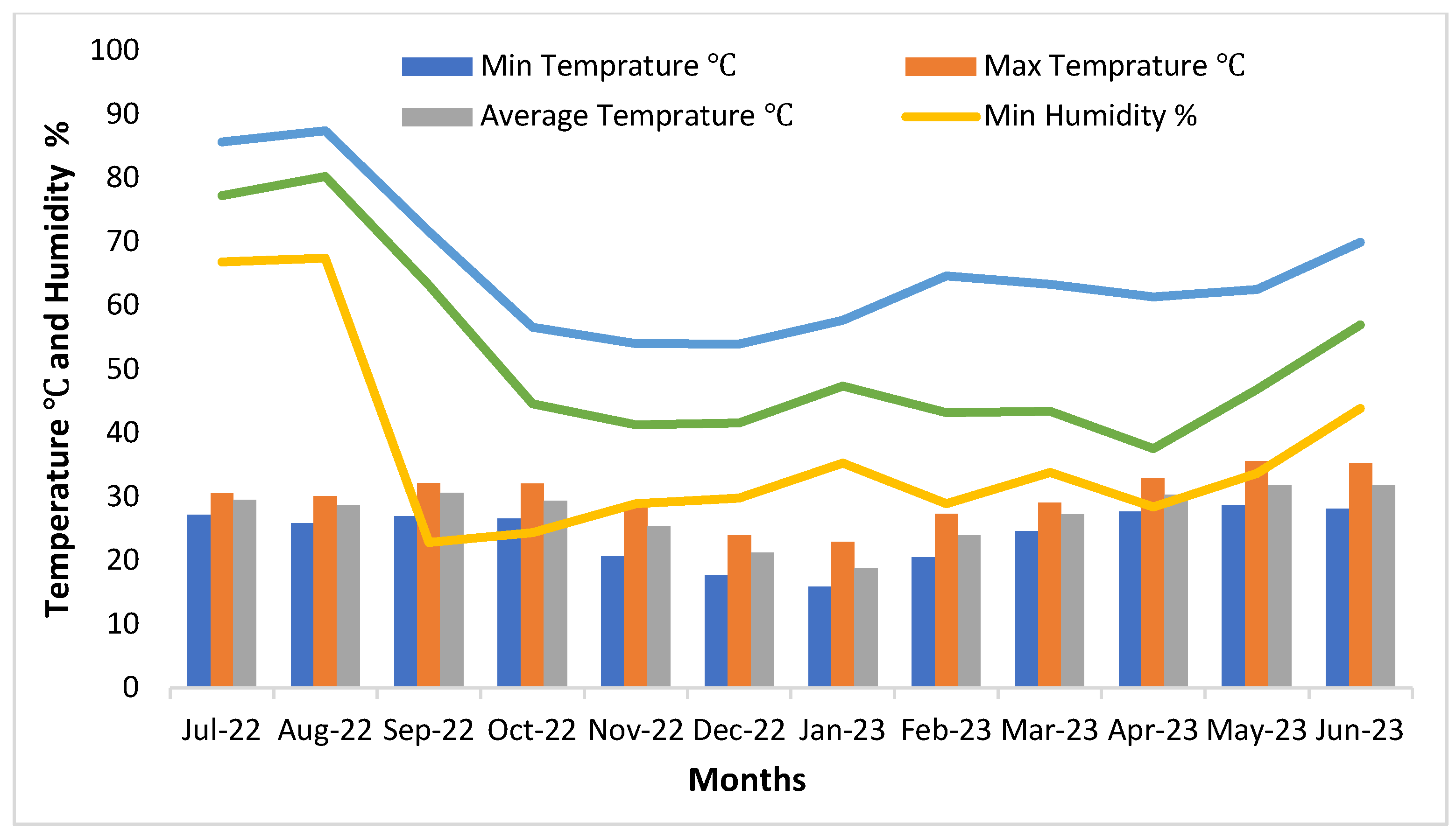 Ijerph 21 00623 g002